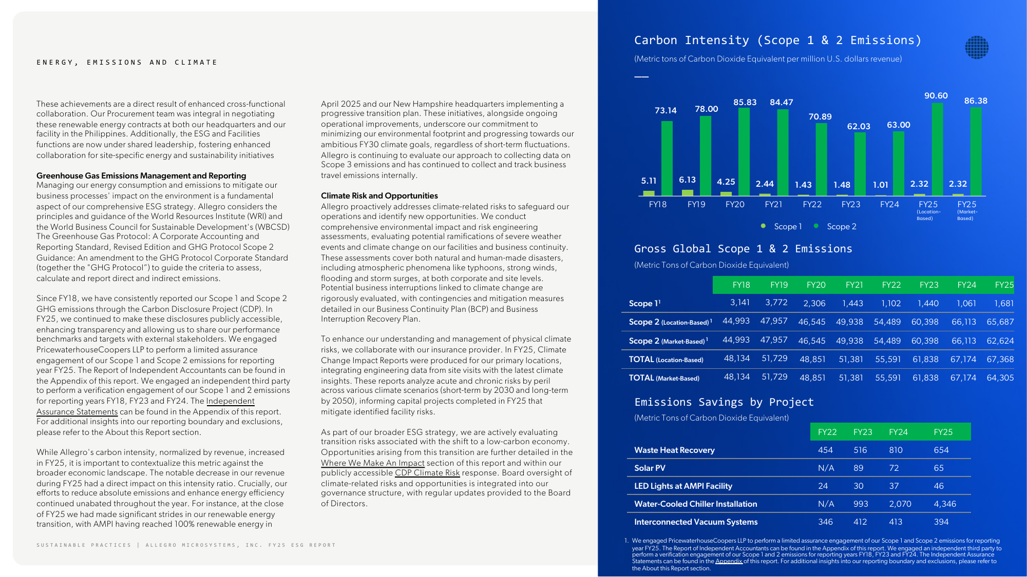 Emissions data extracted from page 20