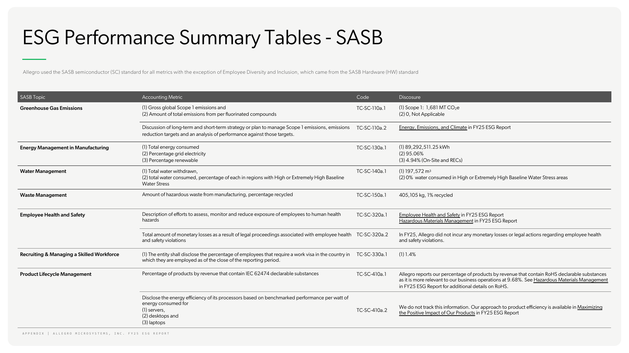 Emissions data extracted from page 47