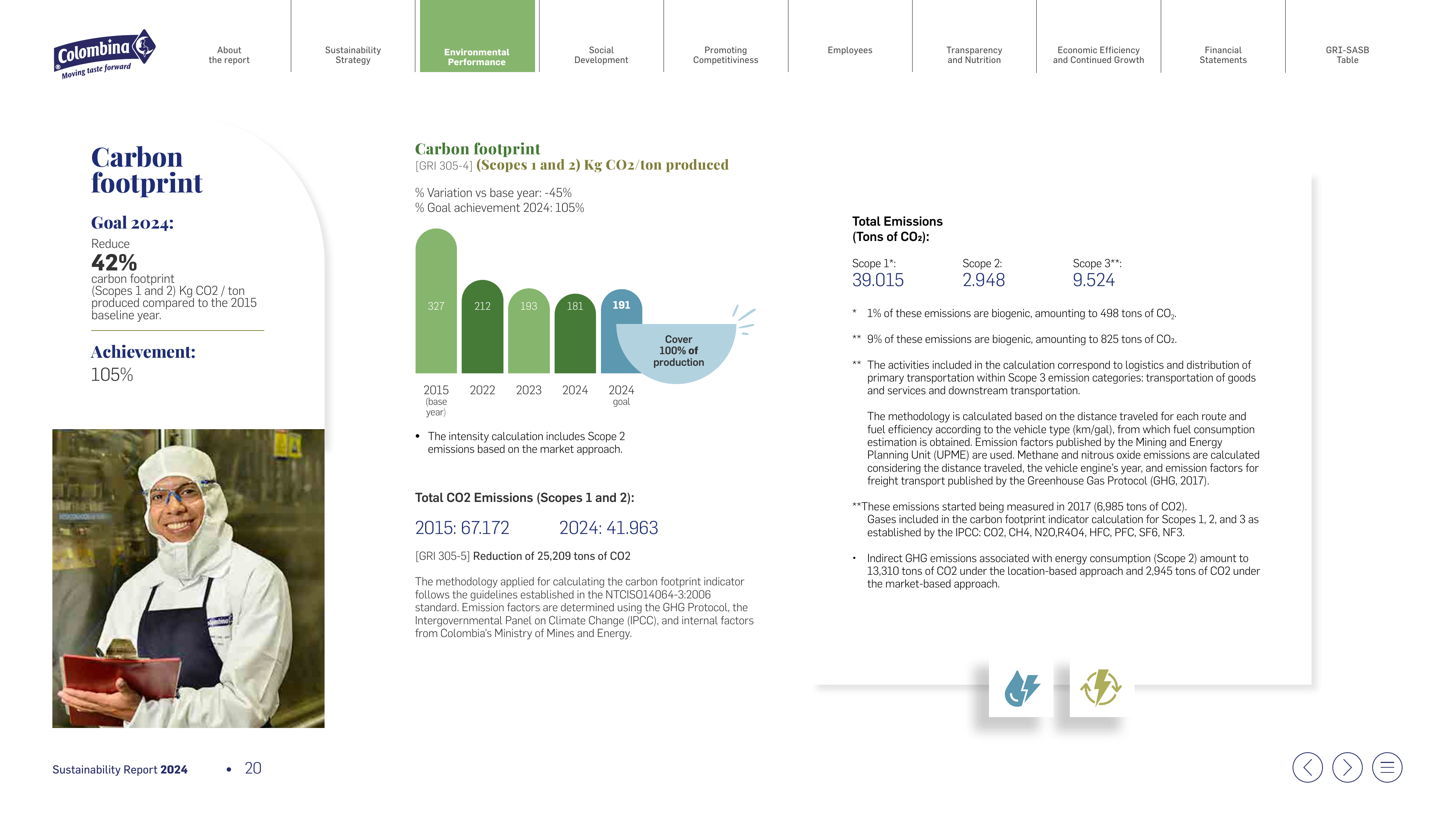 Emissions data extracted from page 21