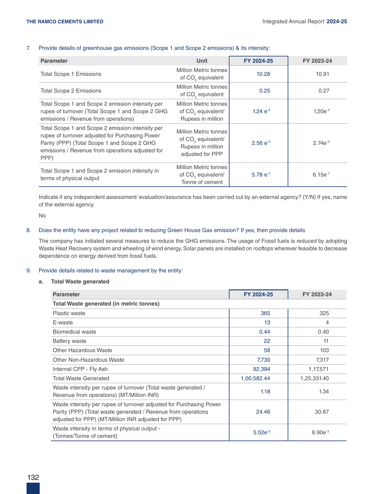 Emissions data extracted from page 29