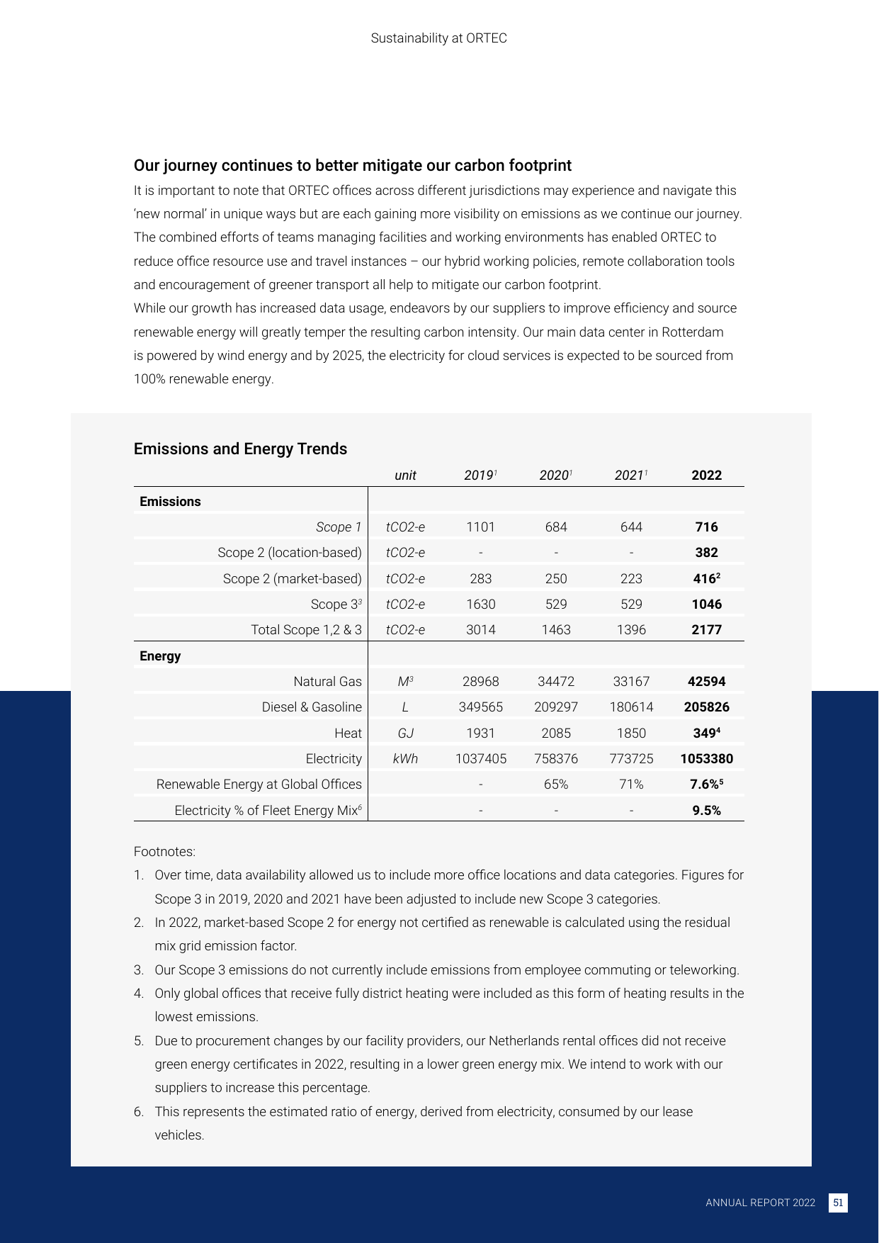 Emissions data extracted from page 51