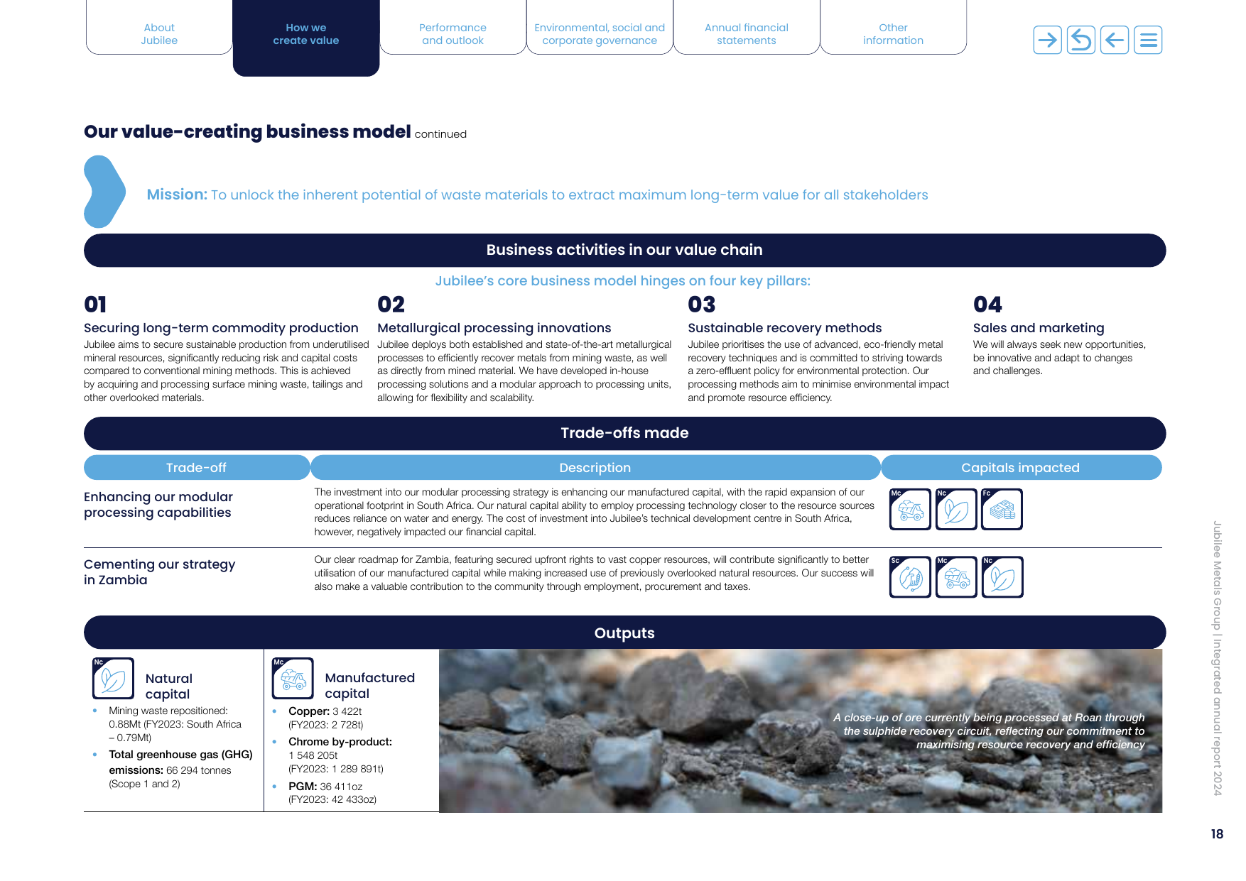 Emissions data extracted from page 18