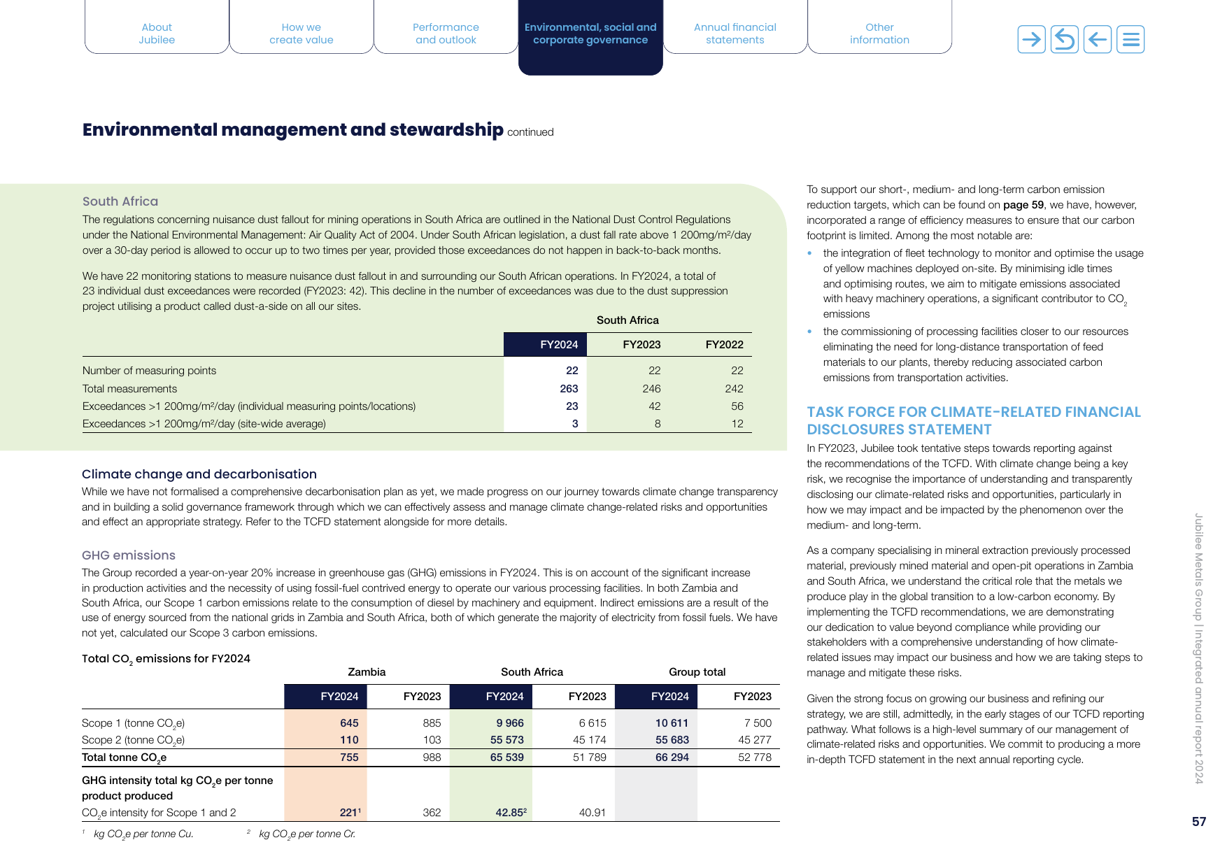 Emissions data extracted from page 57