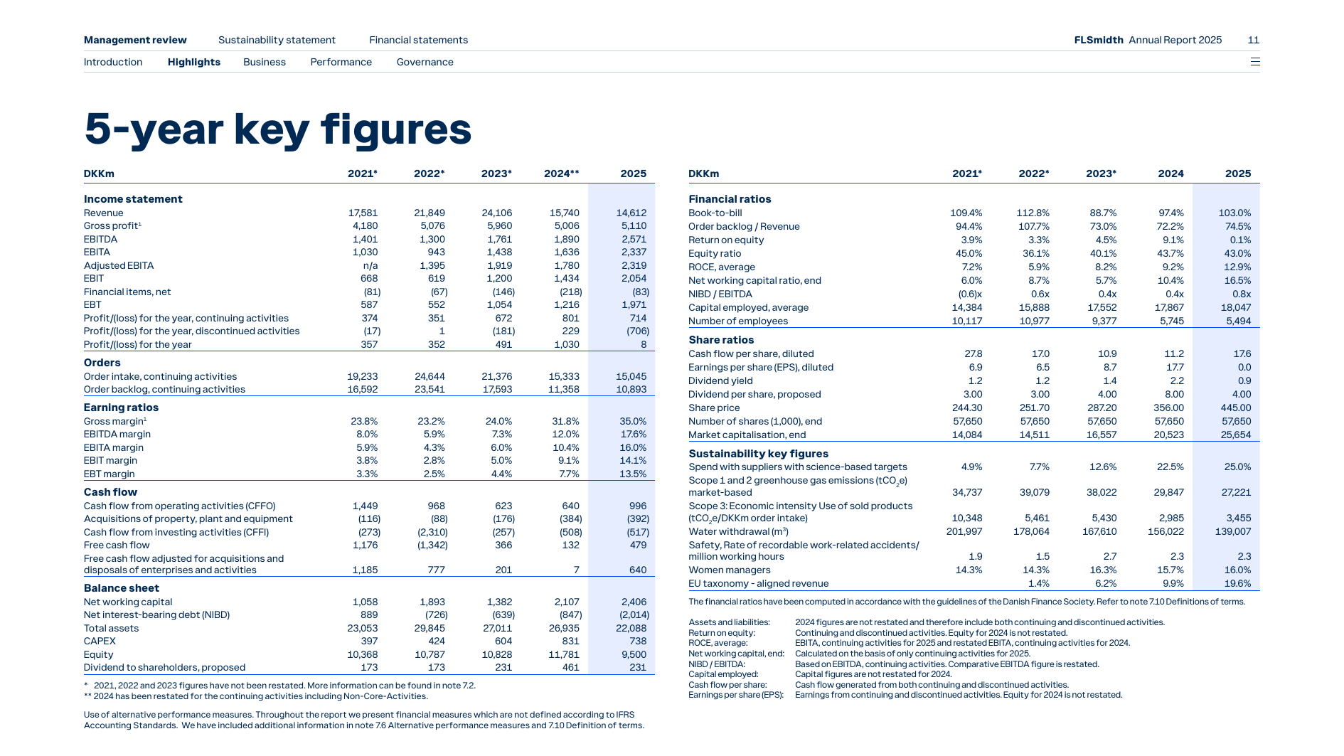 Emissions data extracted from page 11