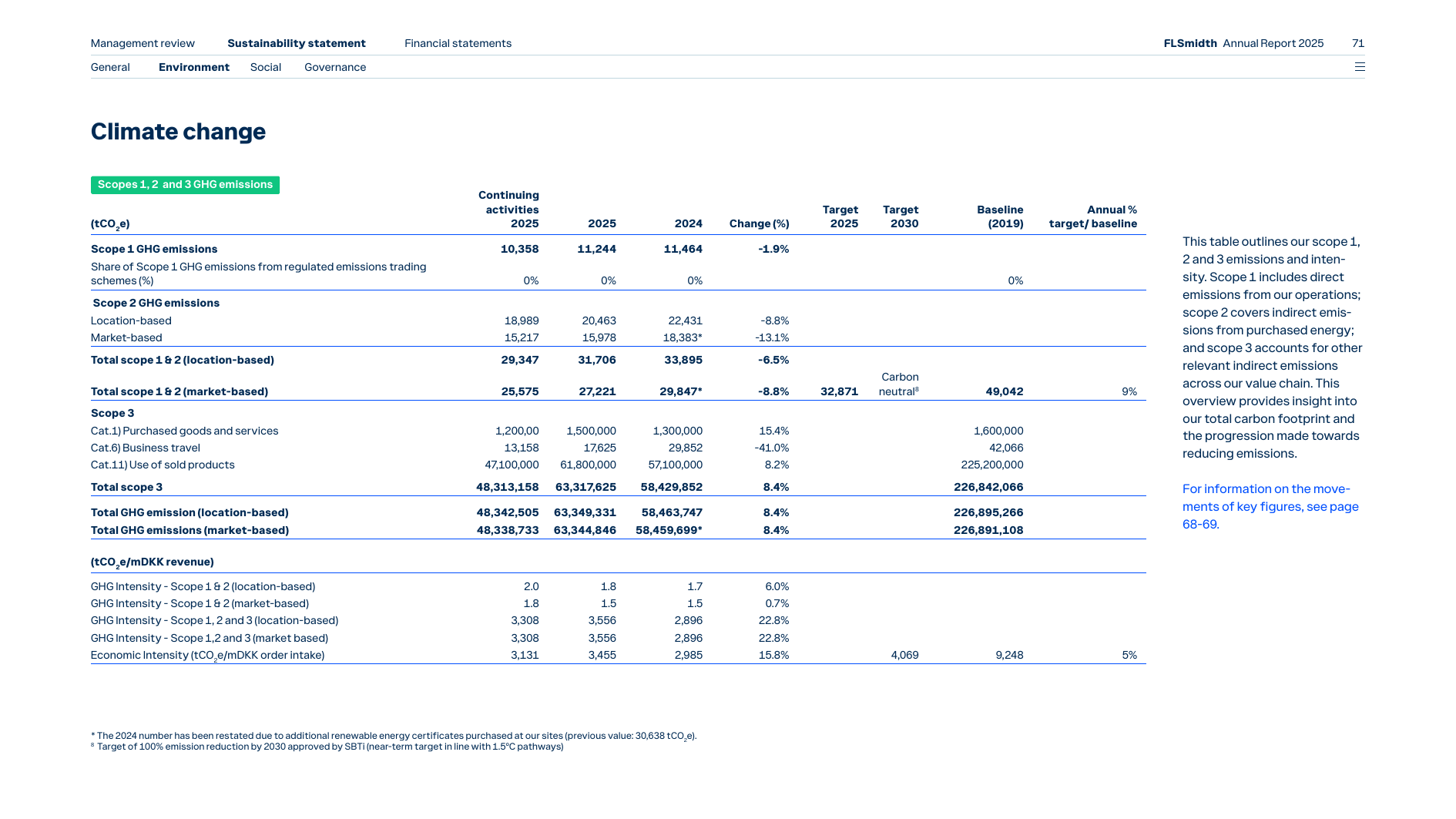 Emissions data extracted from page 71