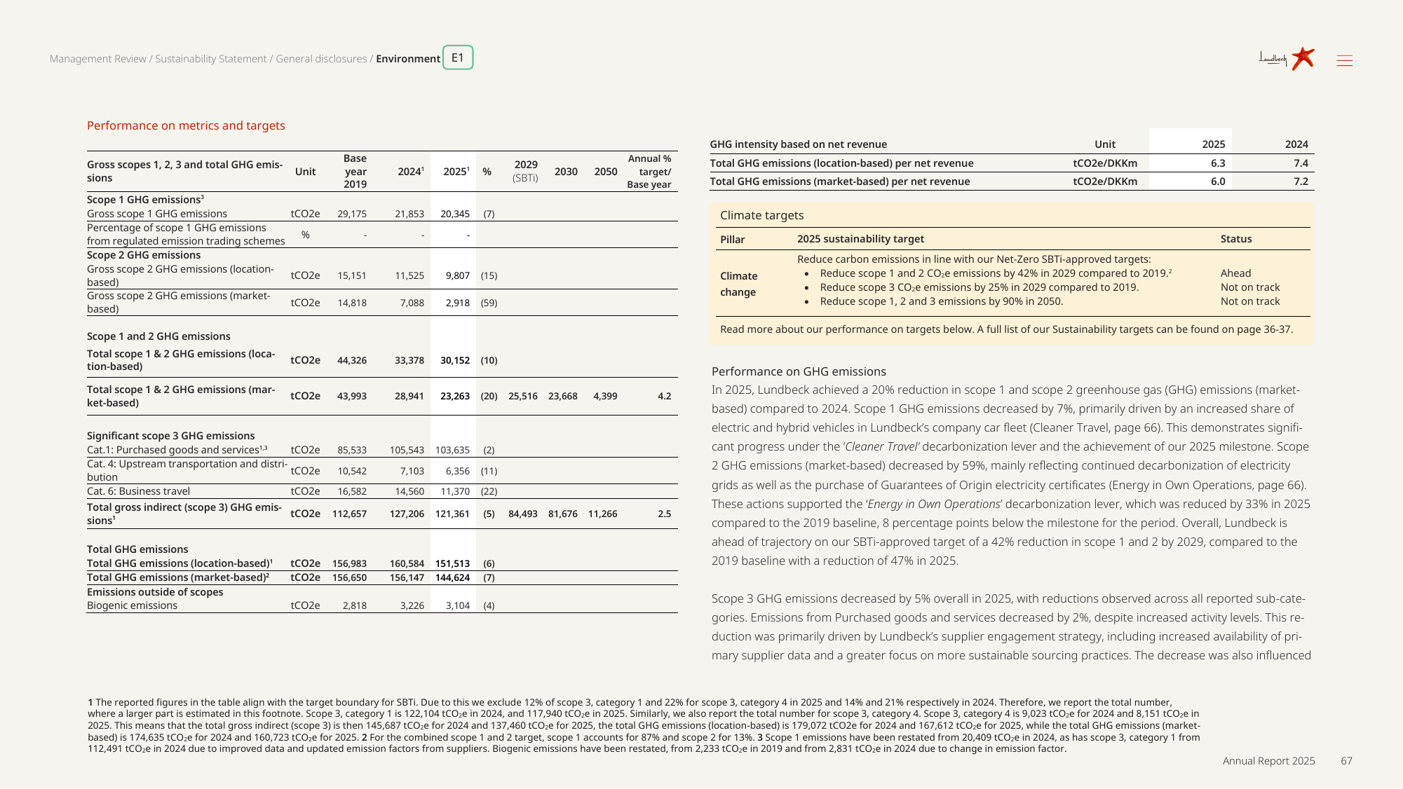 Emissions data extracted from page 67