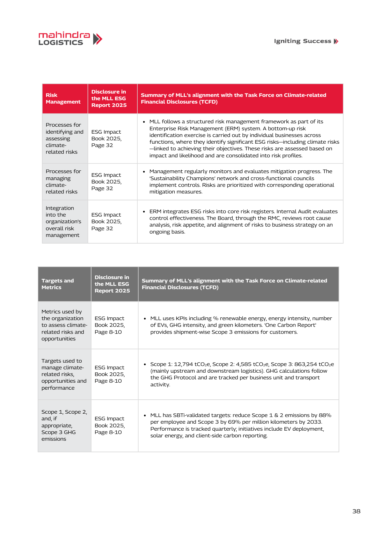 Emissions data extracted from page 38