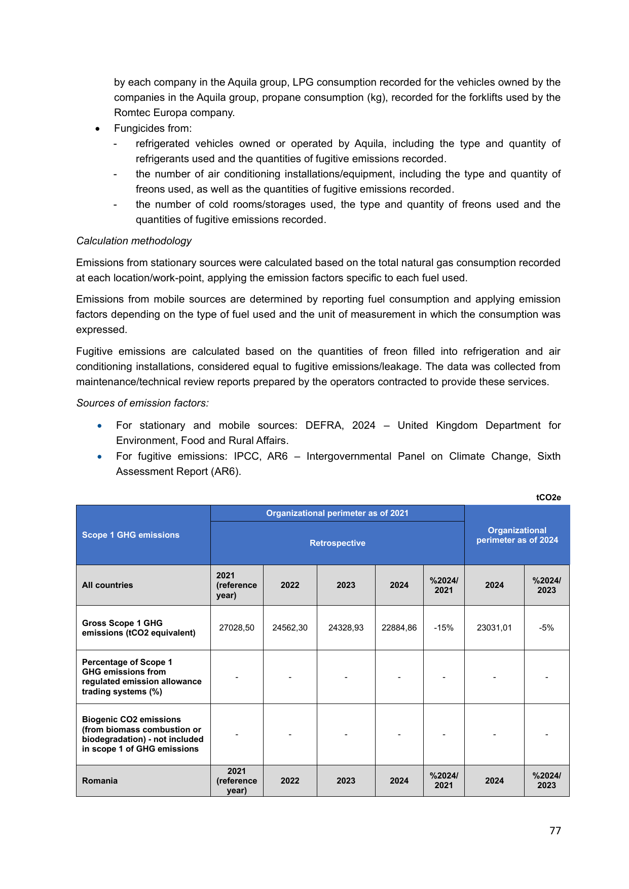 Emissions data extracted from page 77
