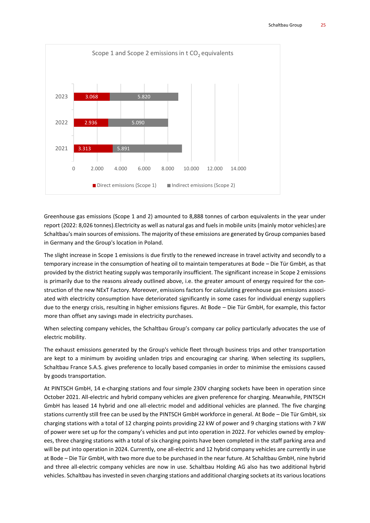 Emissions data extracted from page 25