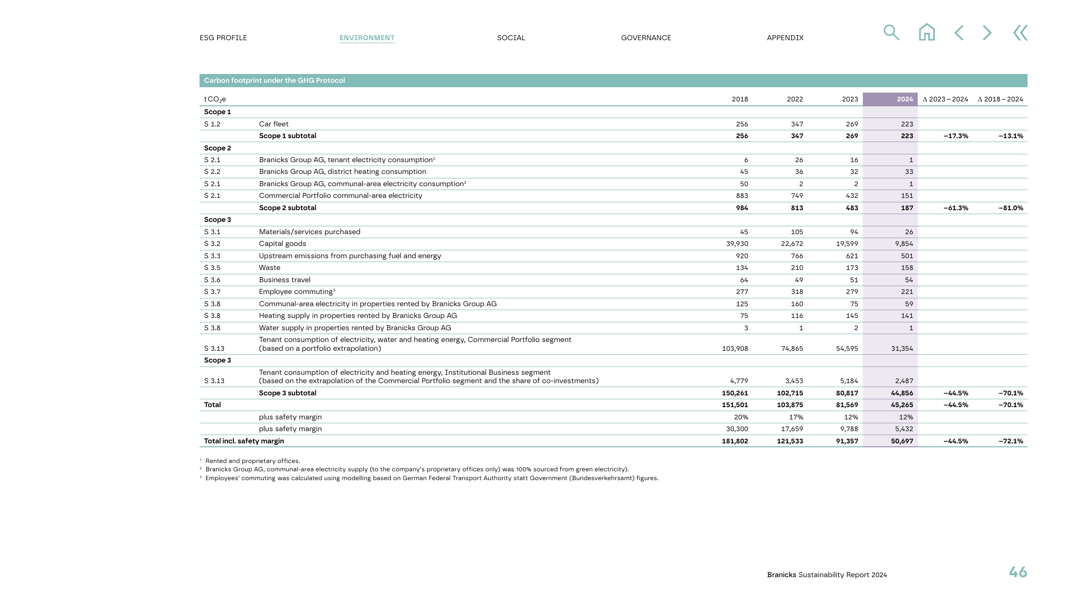 Emissions data extracted from page 47