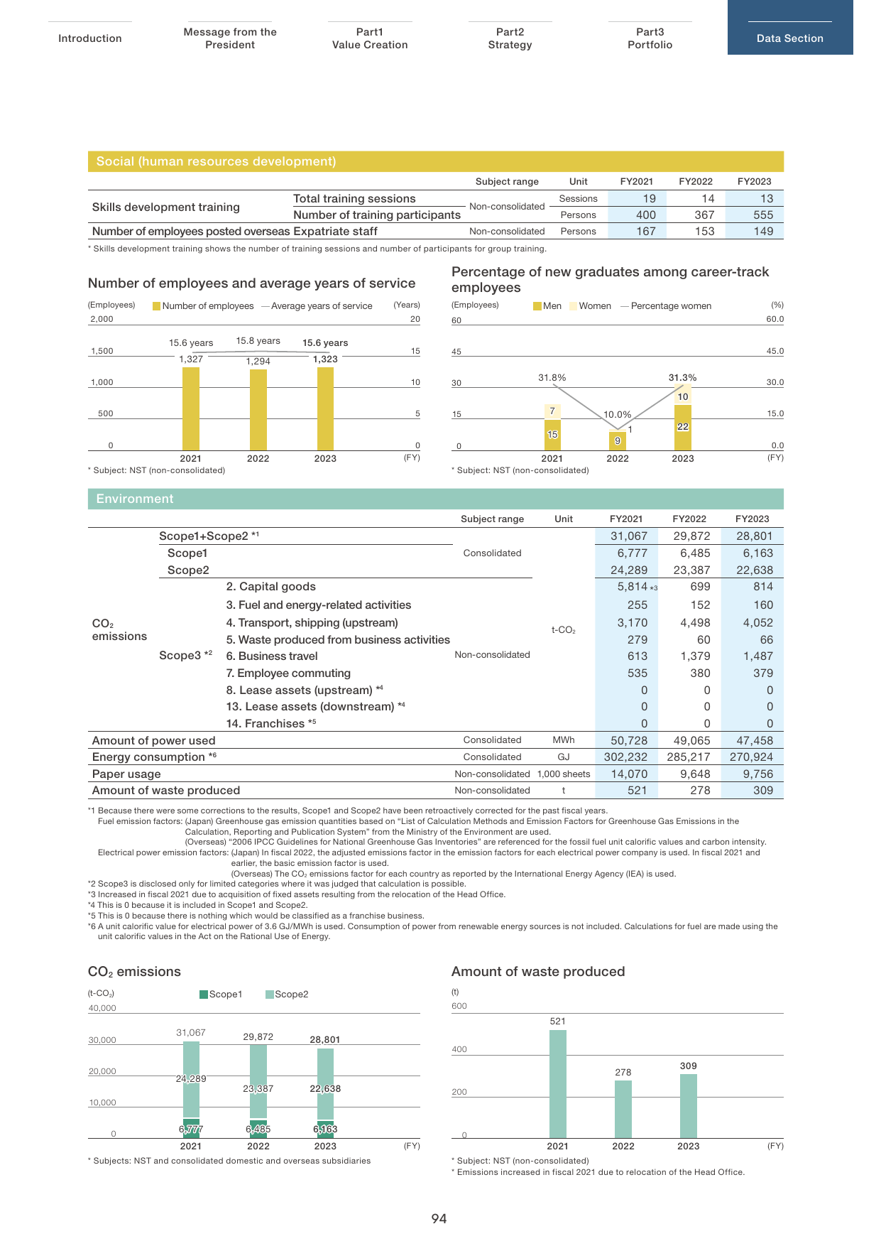 Emissions data extracted from page 95