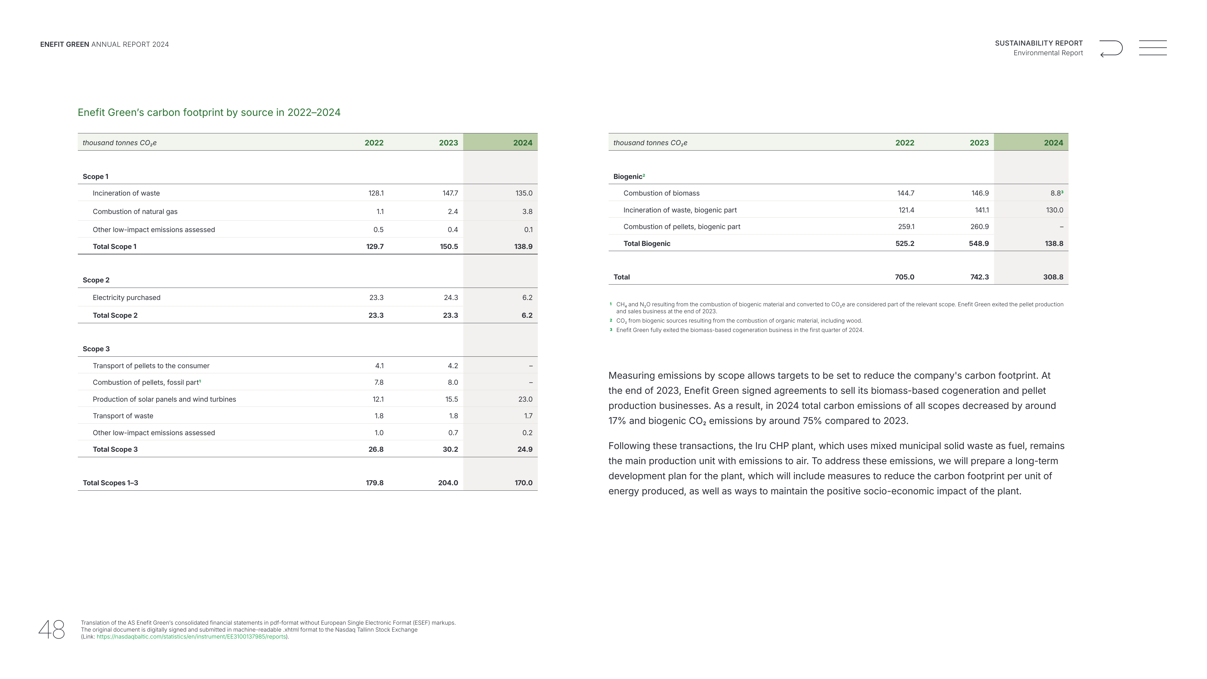 Emissions data extracted from page 48