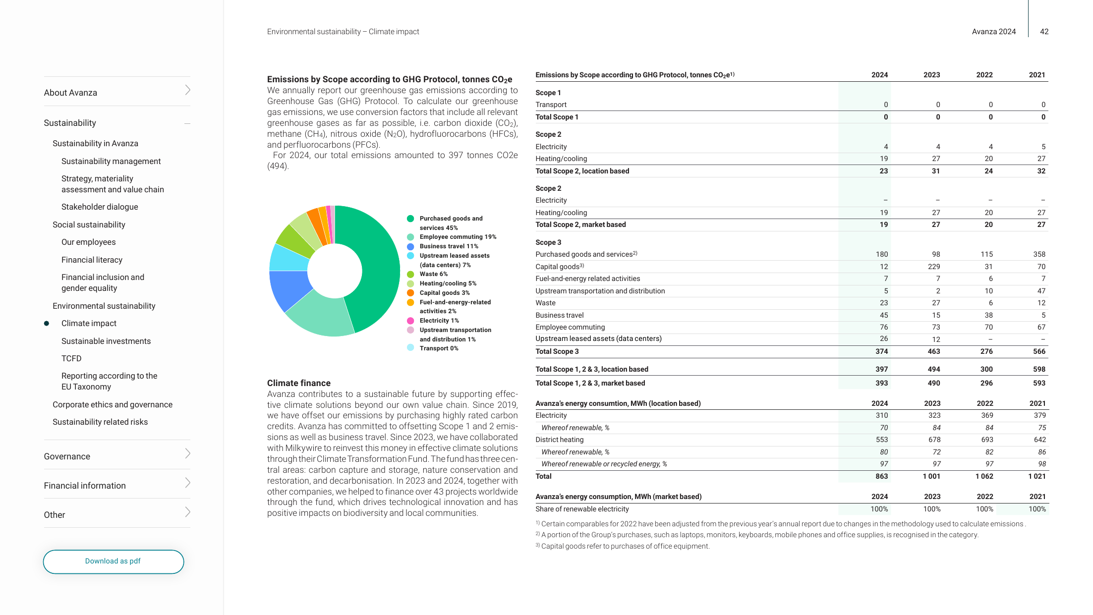 Emissions data extracted from page 44