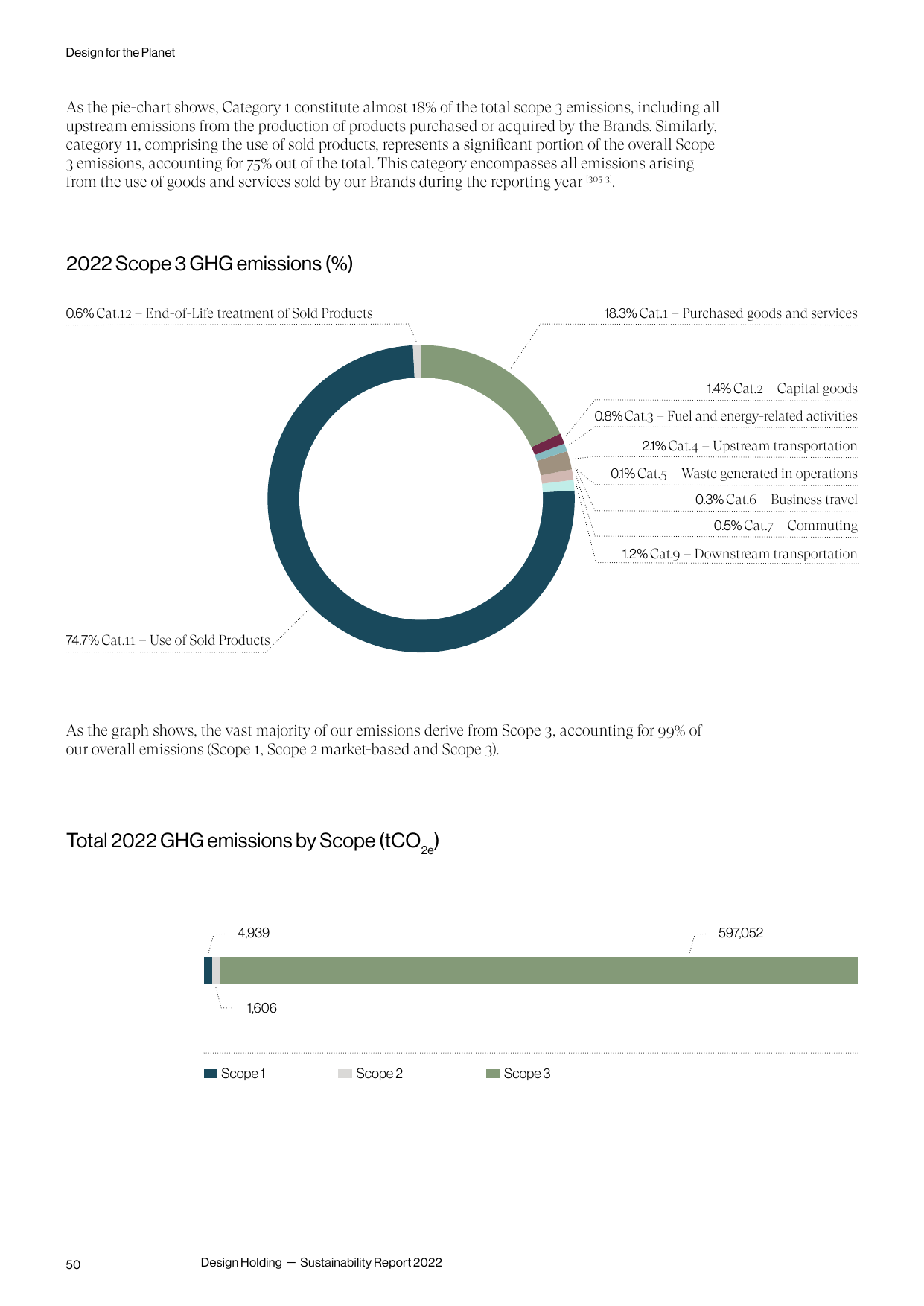 Emissions data extracted from page 50