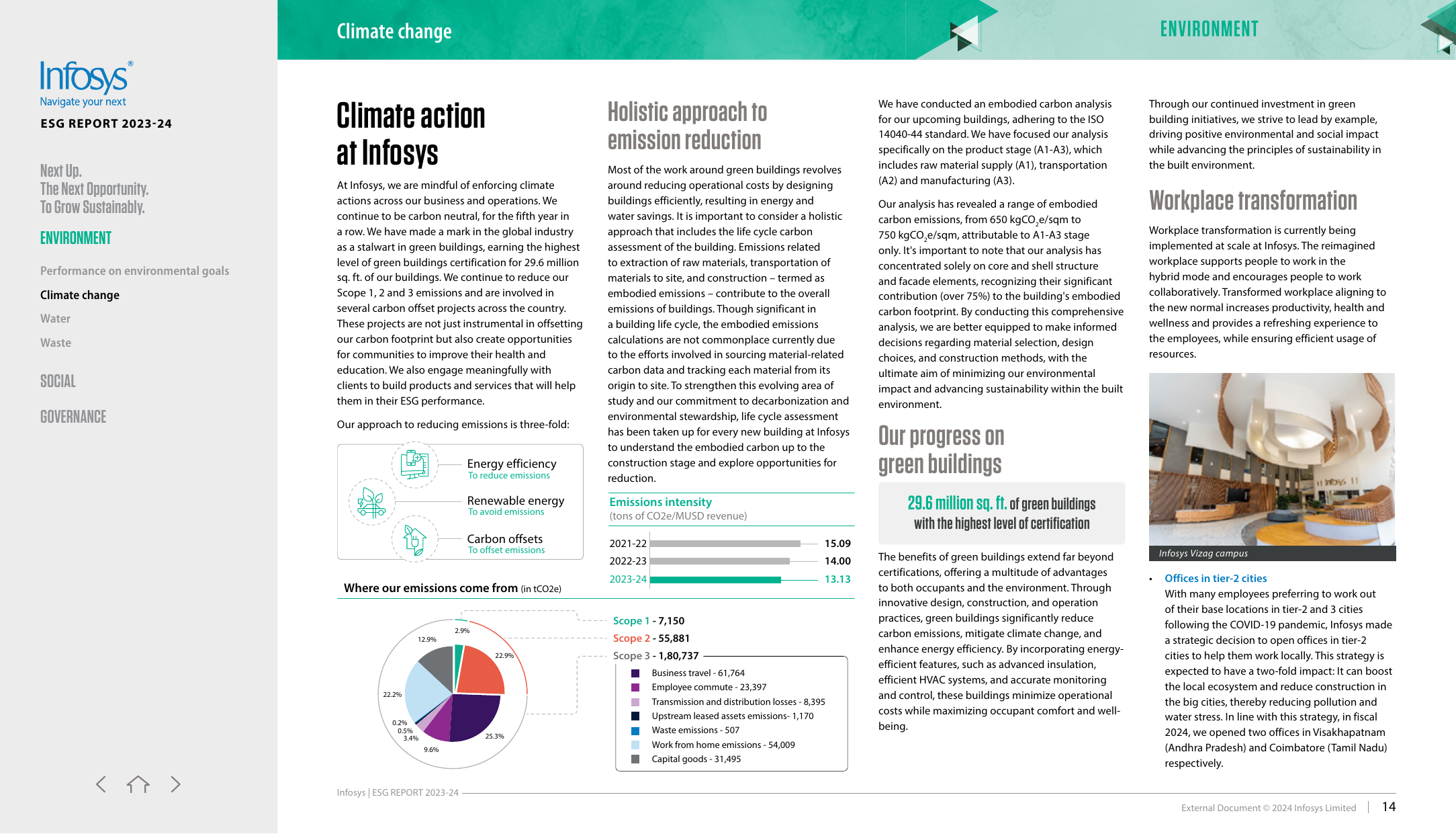 Emissions data extracted from page 14