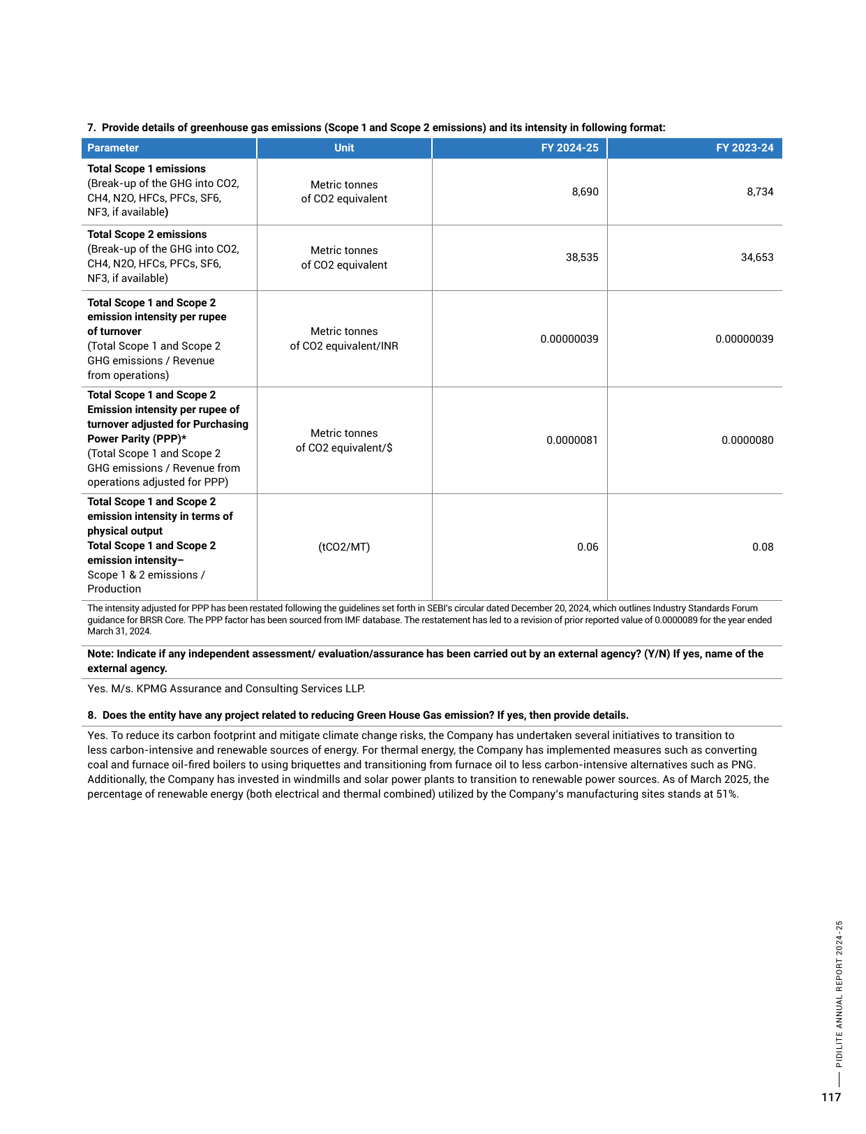 Emissions data extracted from page 30
