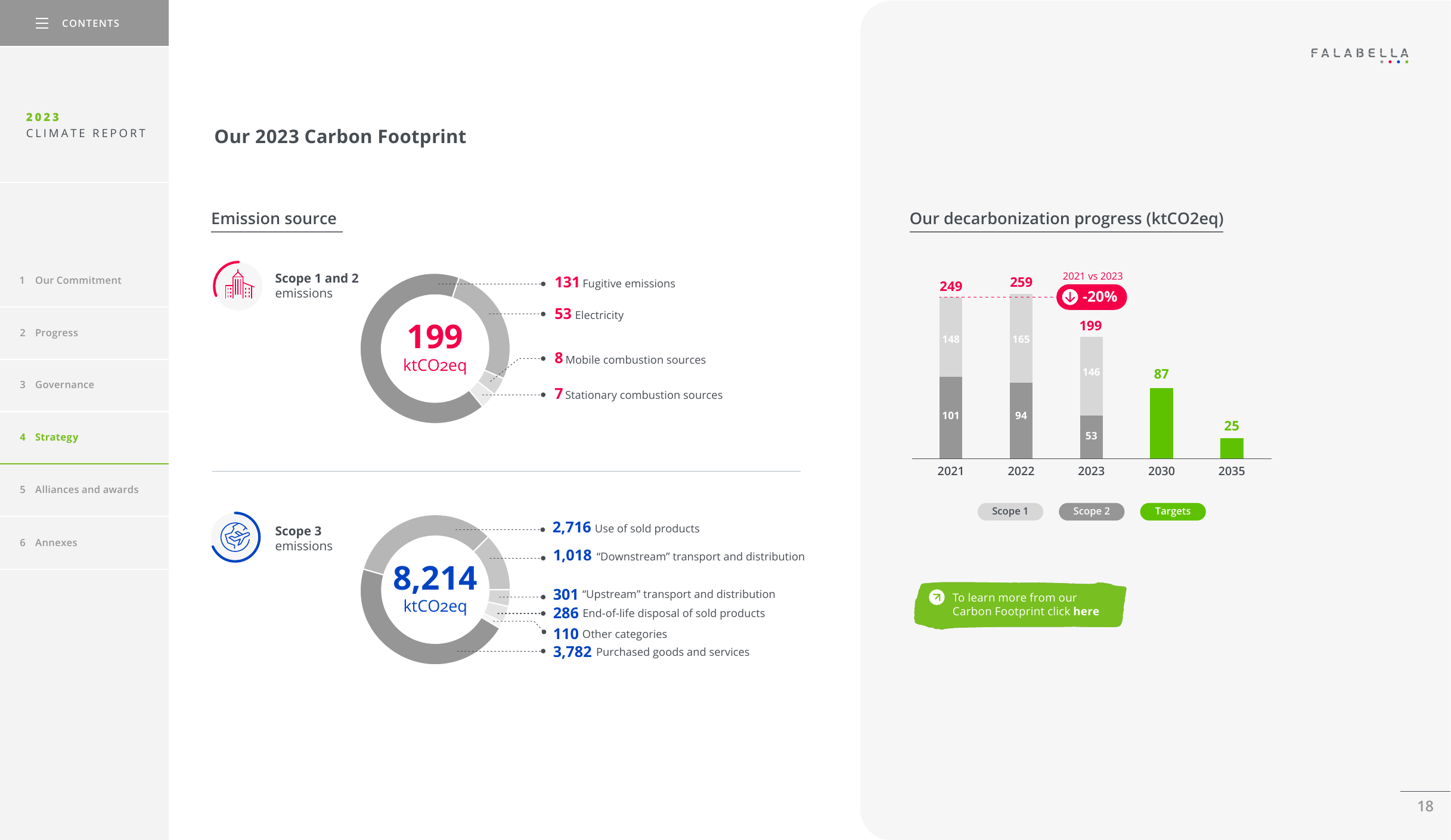 Emissions data extracted from page 18