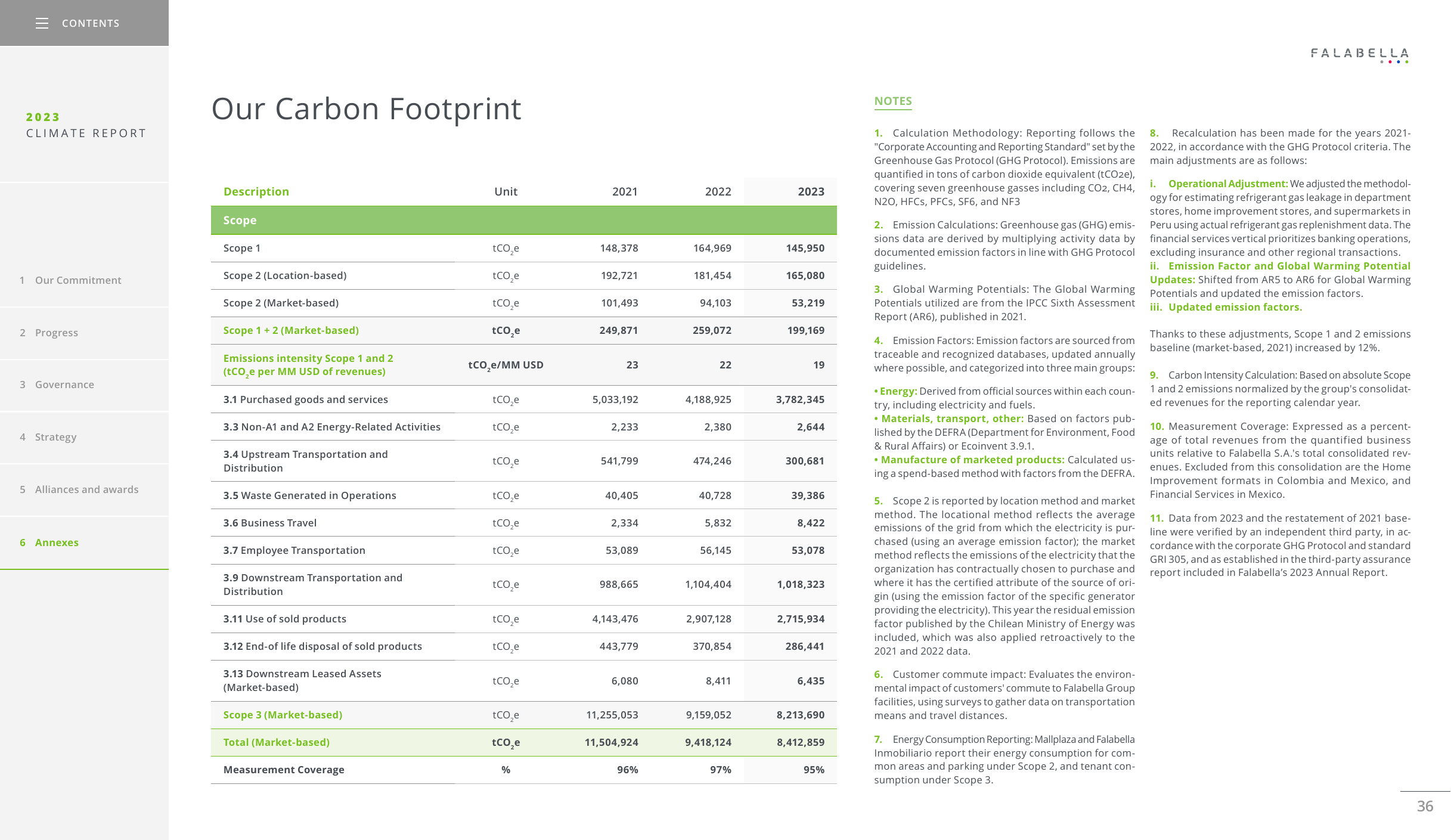 Emissions data extracted from page 36