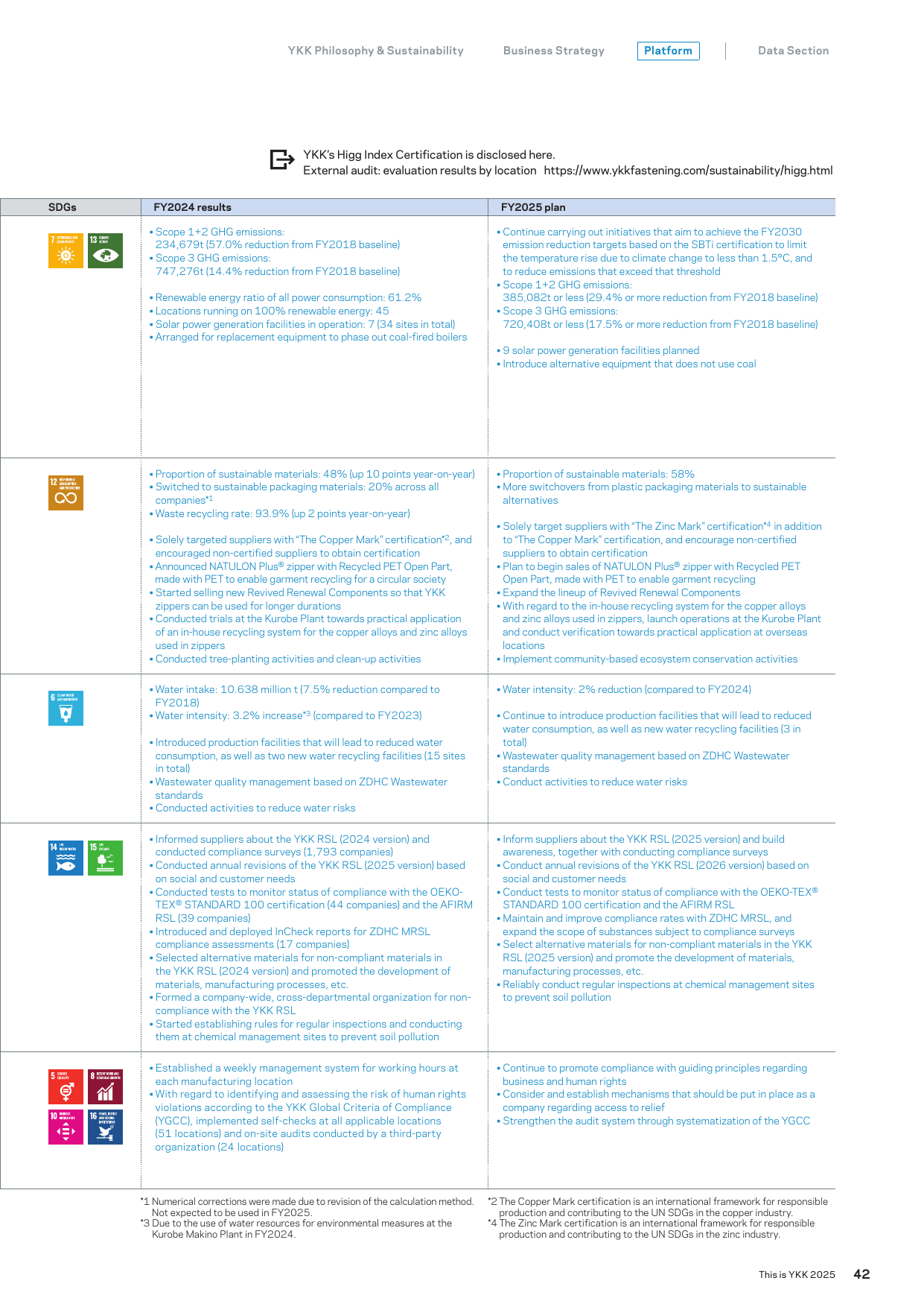Emissions data extracted from page 43
