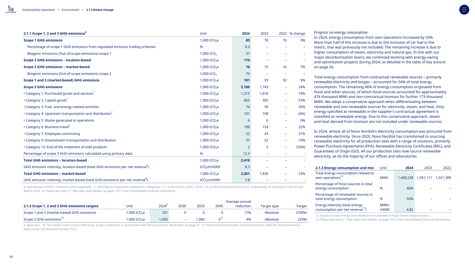 Emissions data extracted from page 58