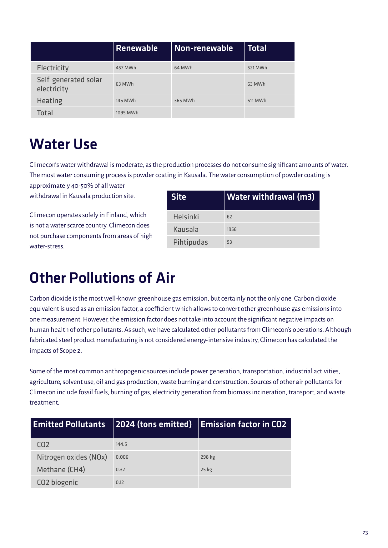 Emissions data extracted from page 23