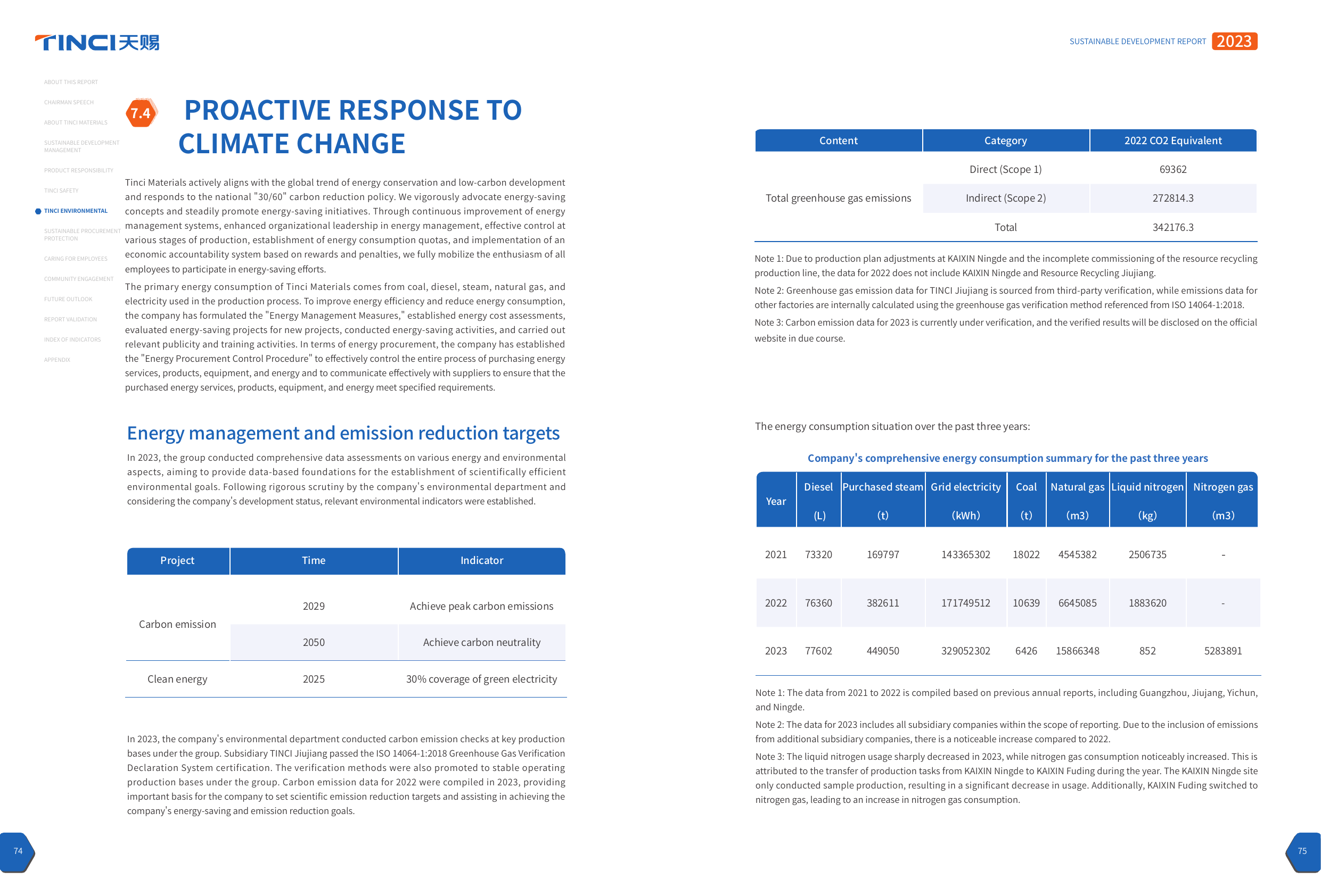 Emissions data extracted from page 39