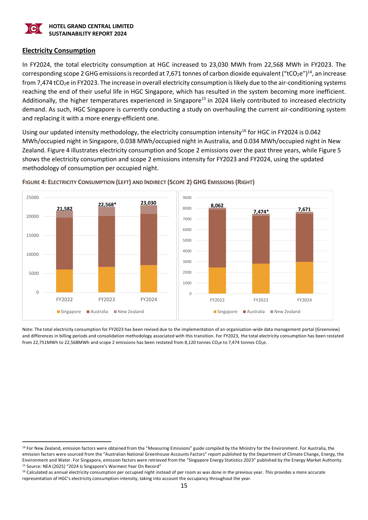 Emissions data extracted from page 17