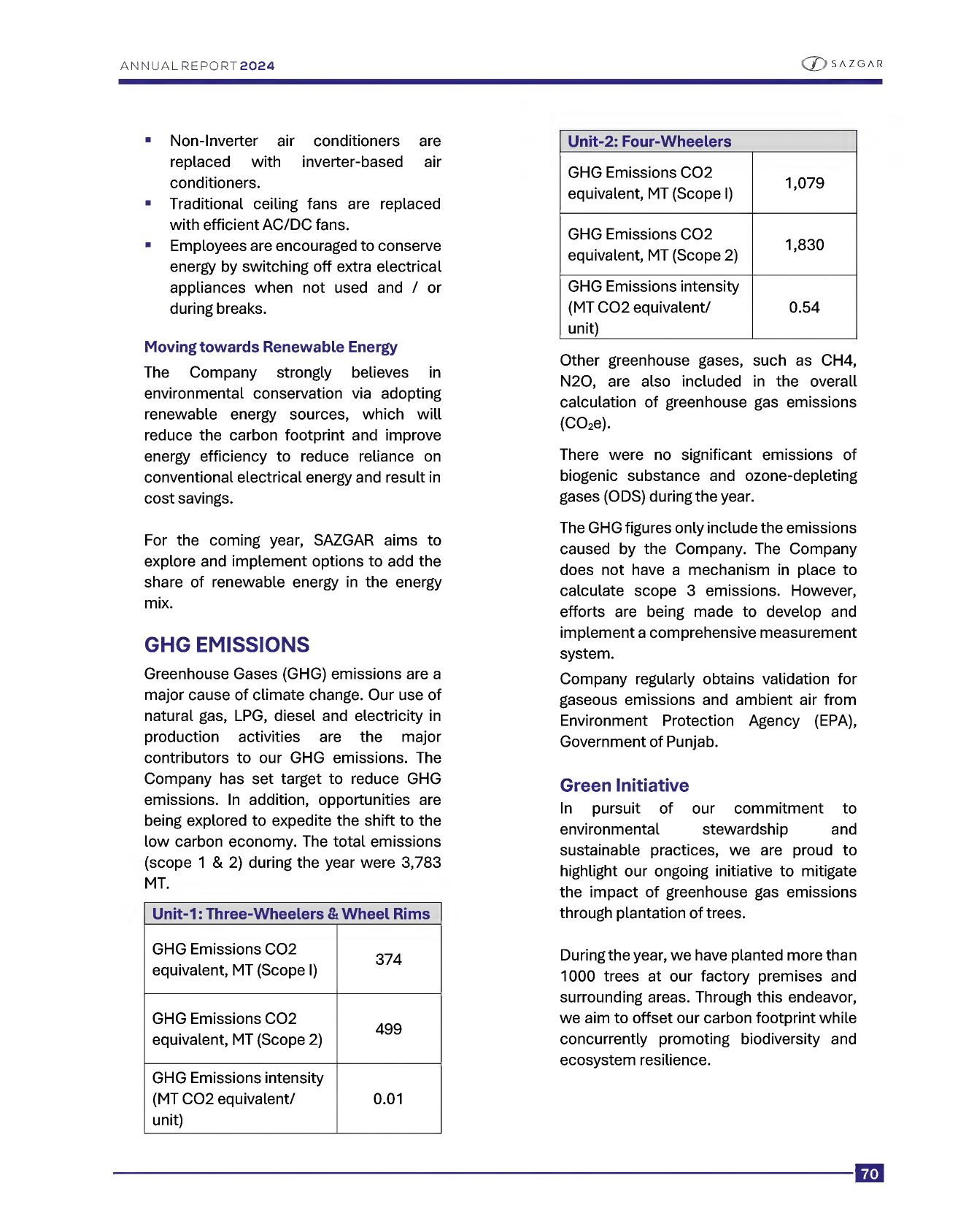 Emissions data extracted from page 76