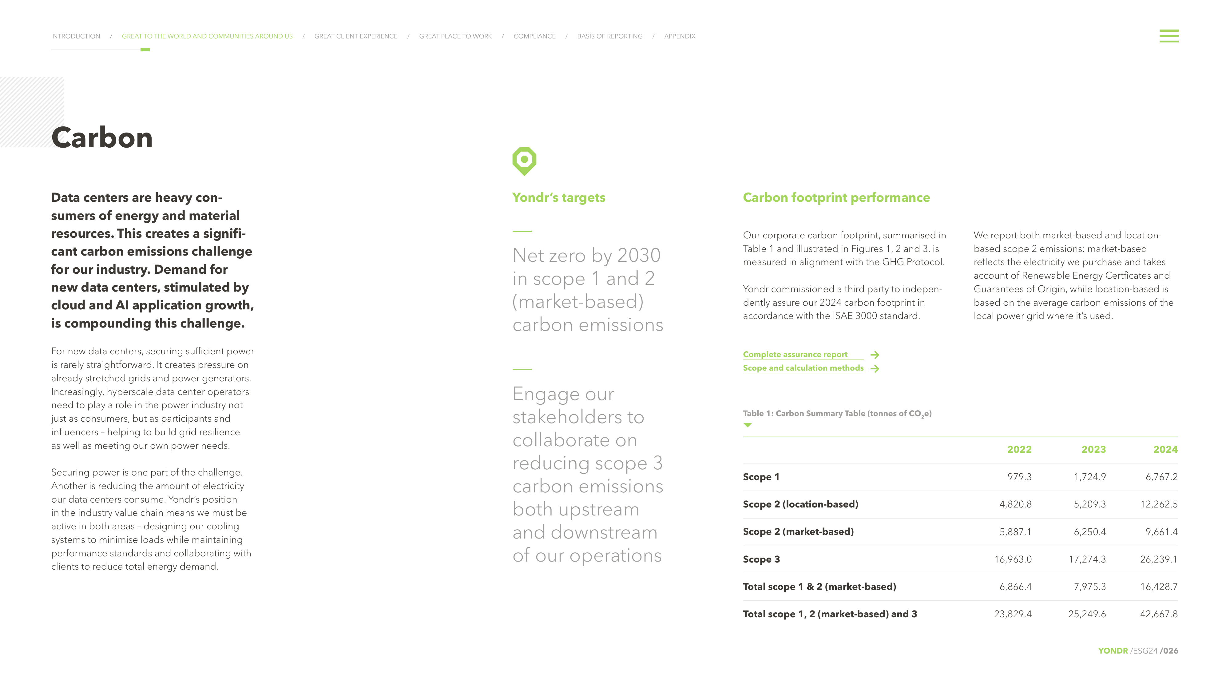 Emissions data extracted from page 26