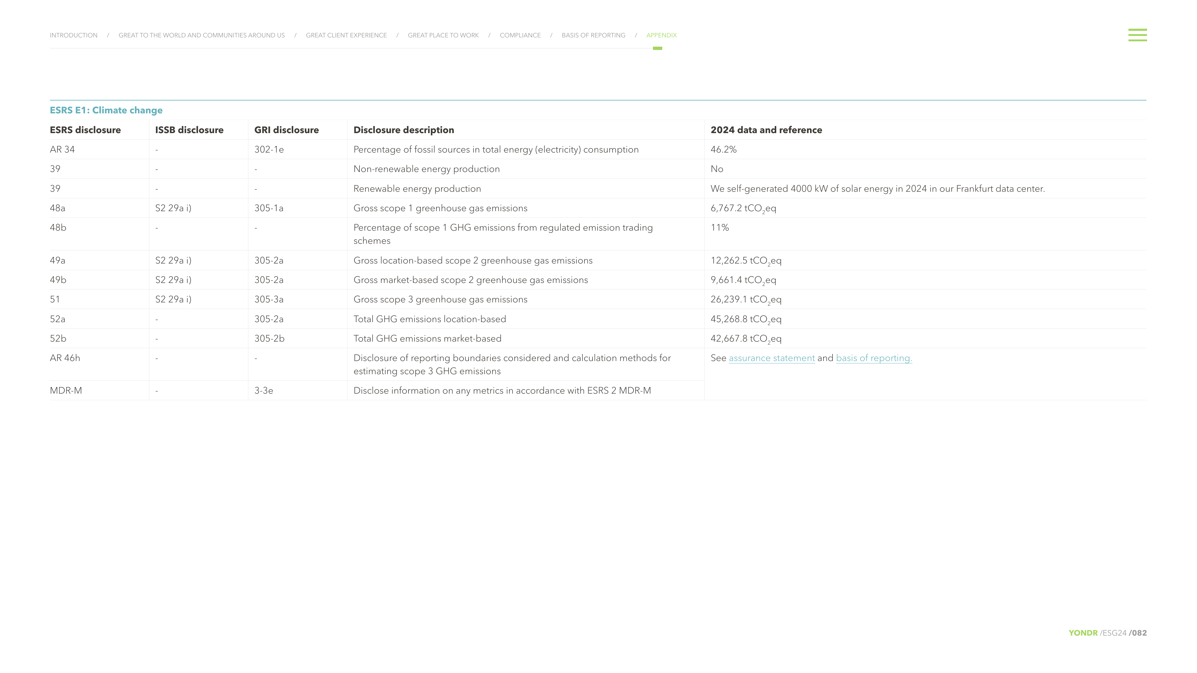 Emissions data extracted from page 82