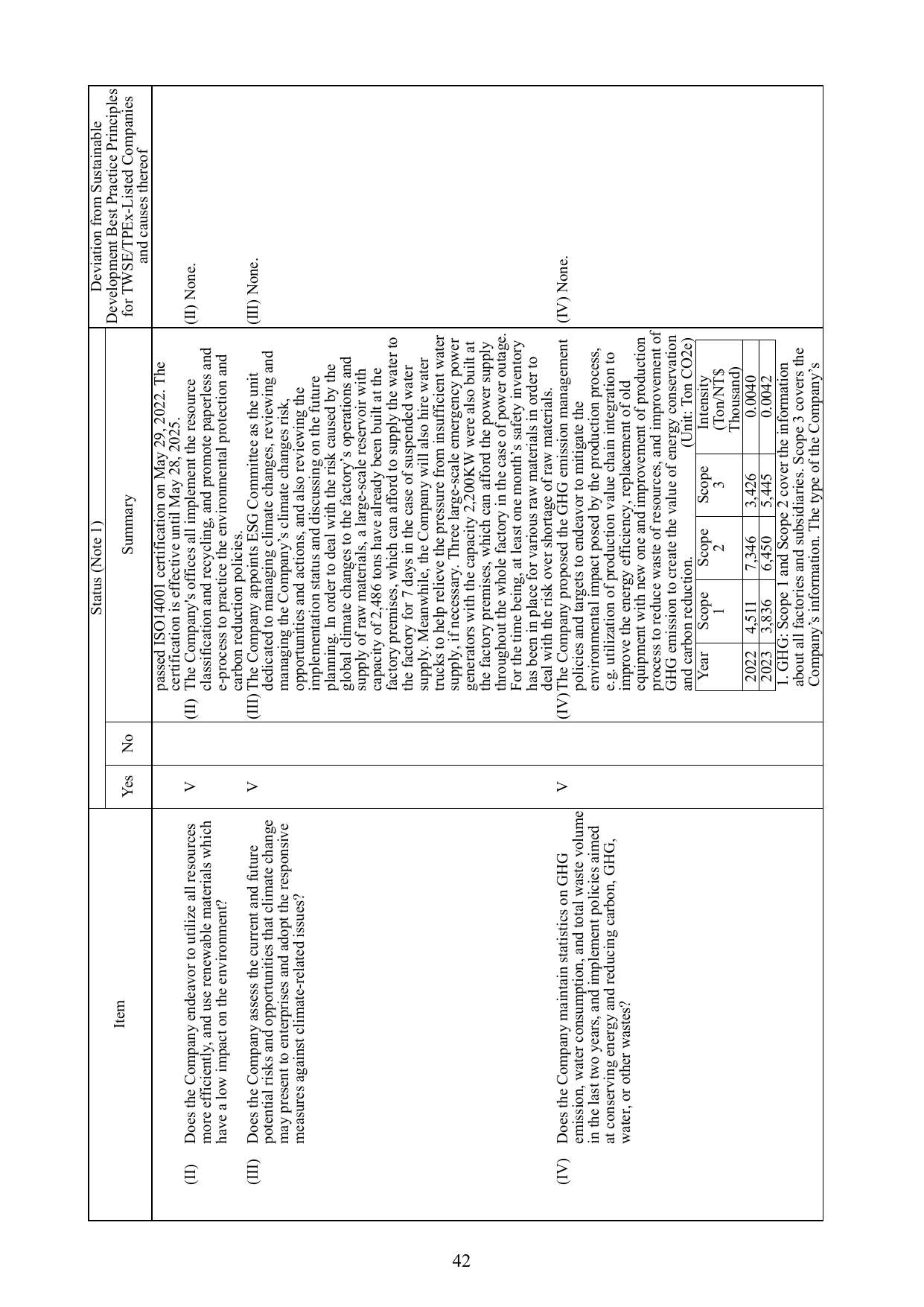 Emissions data extracted from page 46