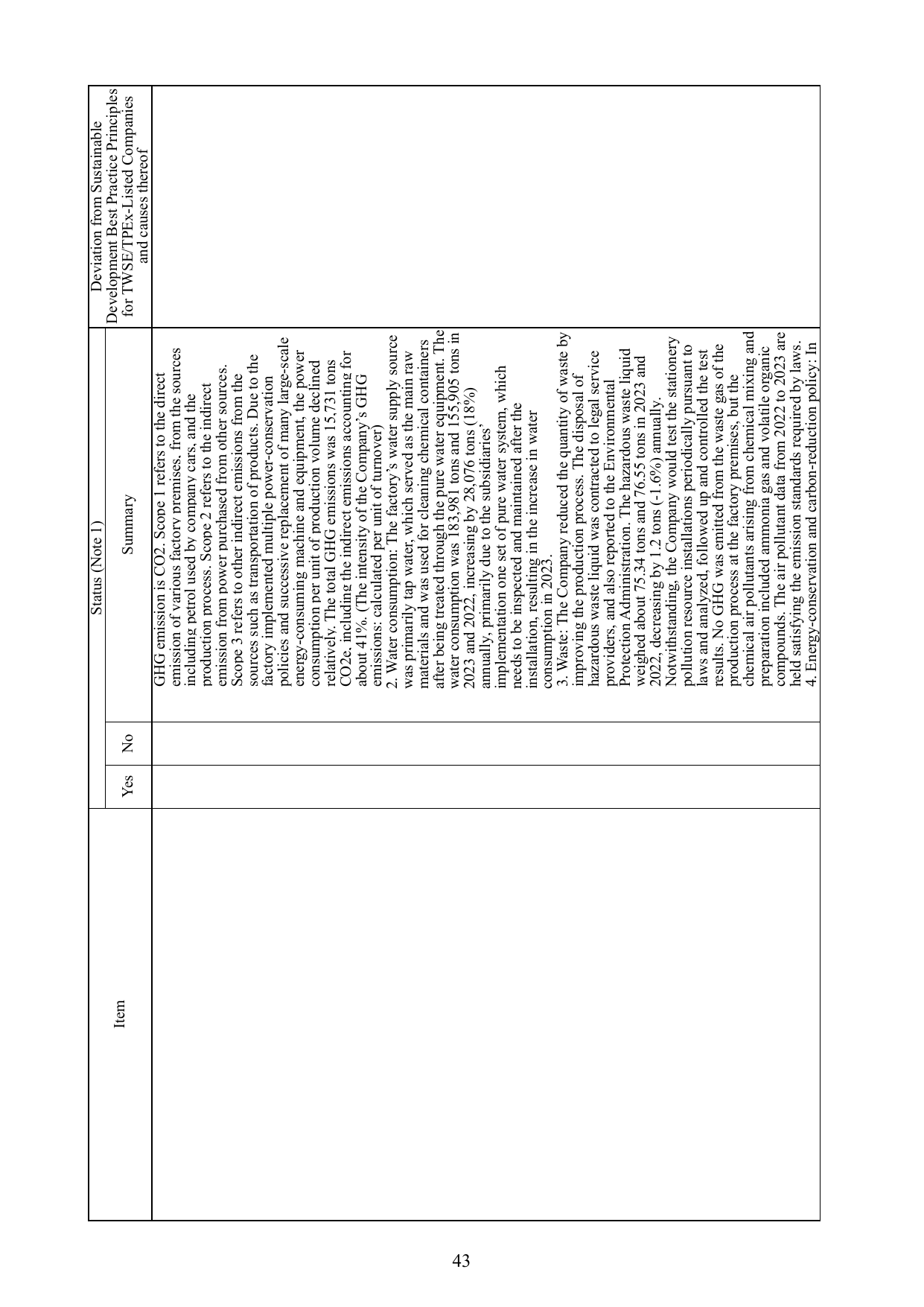 Emissions data extracted from page 47
