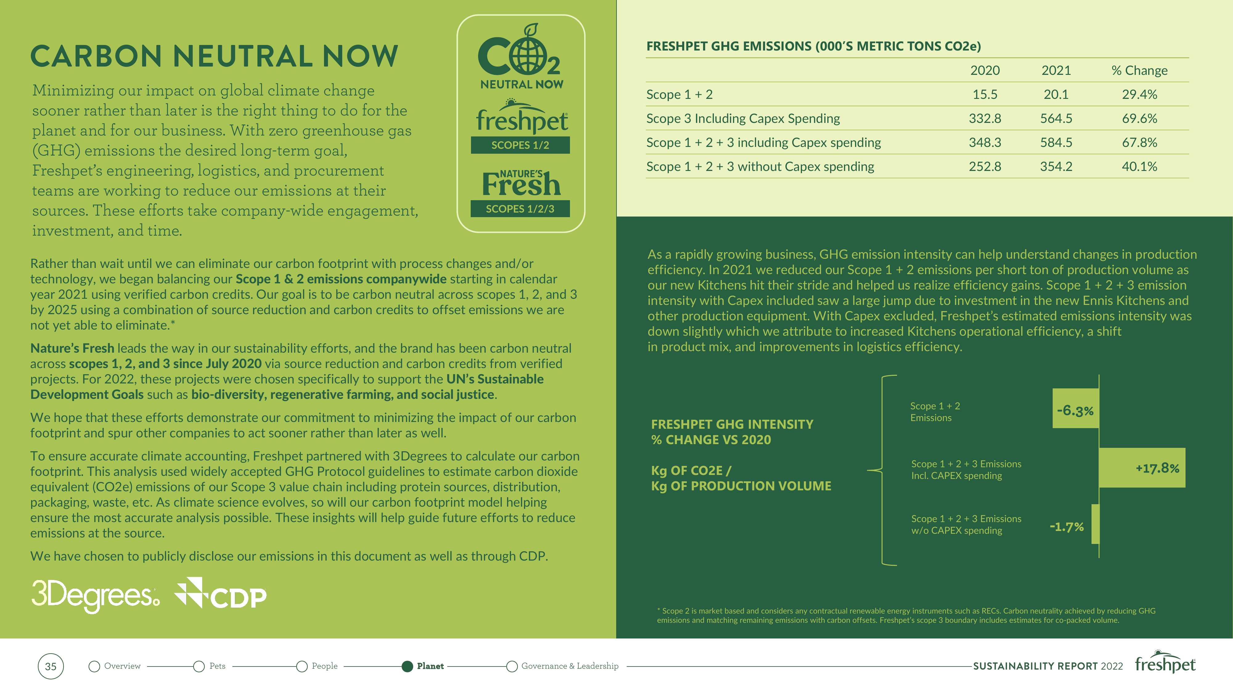 Emissions data extracted from page 35