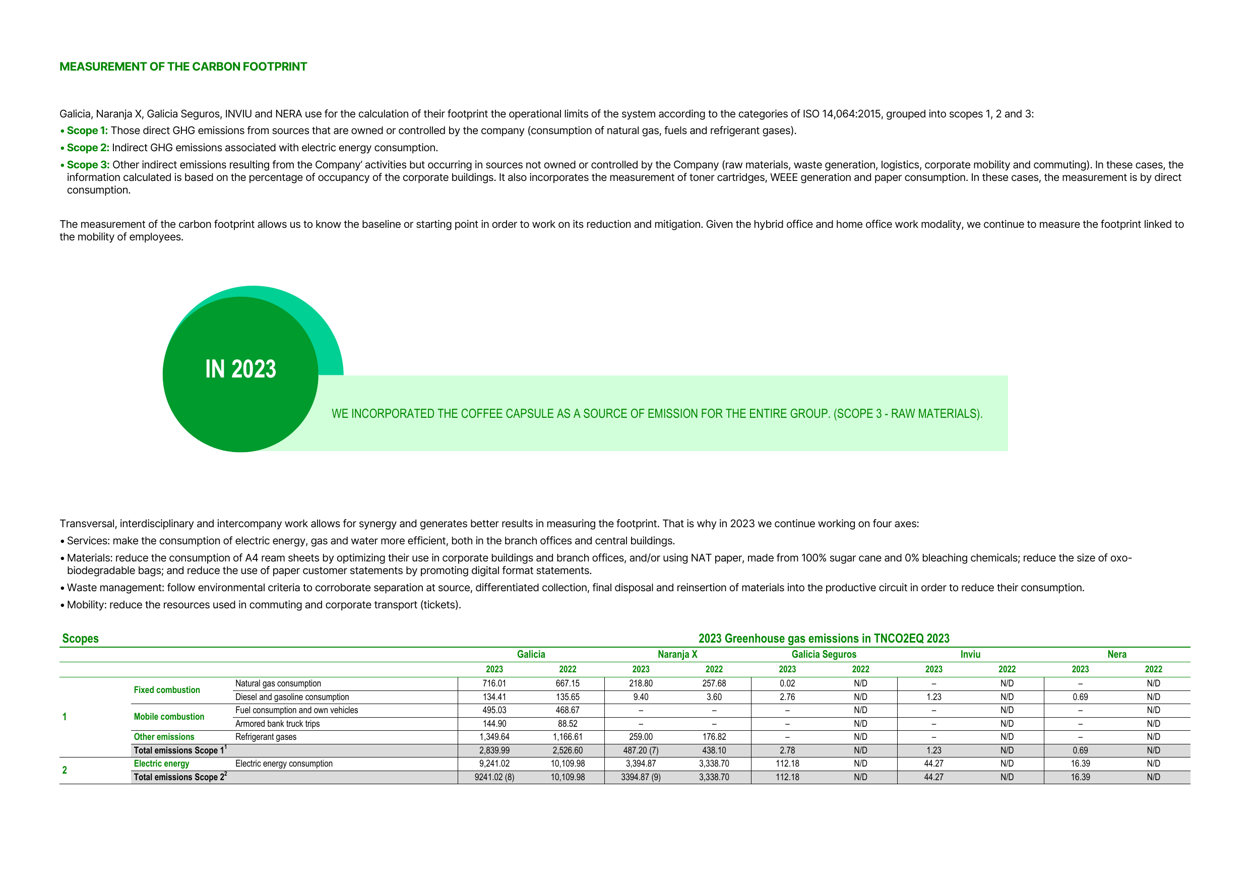 Emissions data extracted from page 322