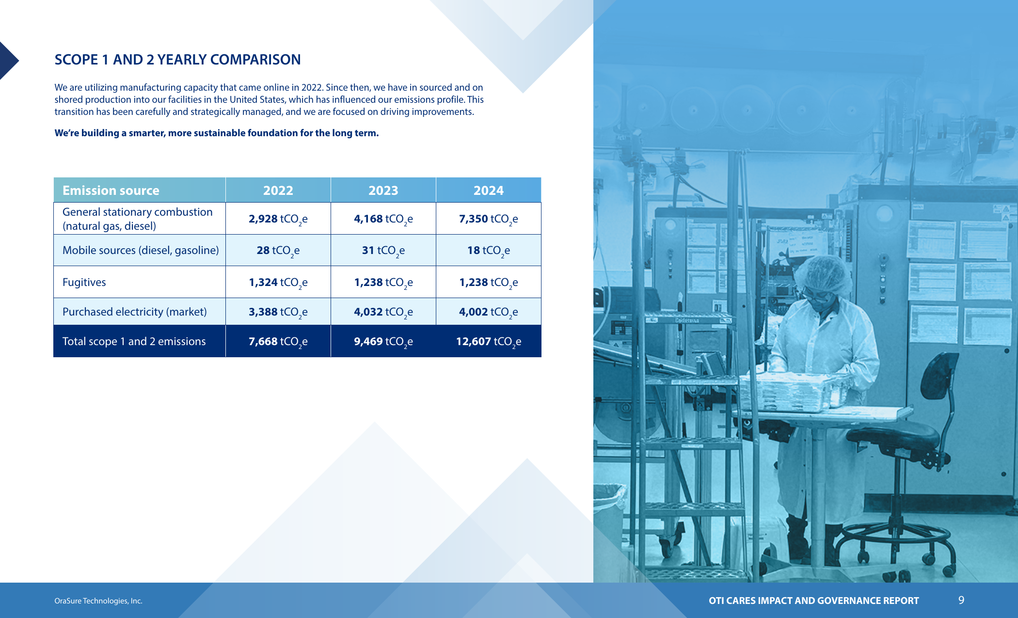 Emissions data extracted from page 9