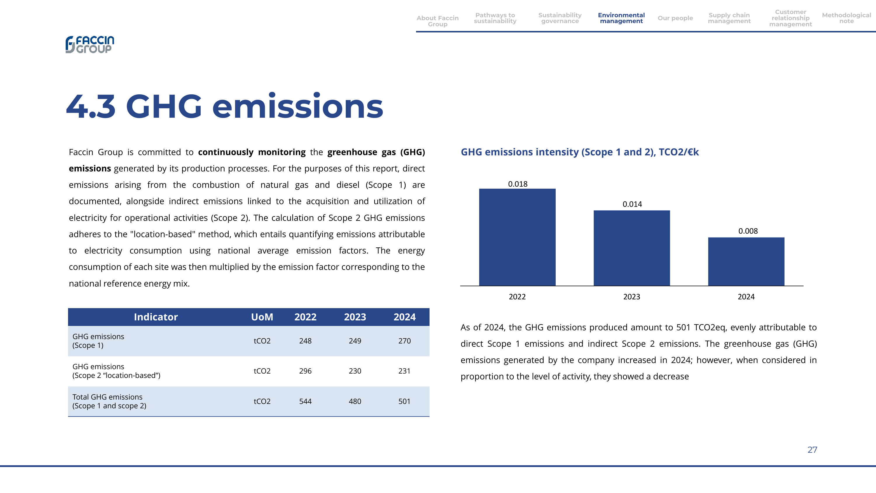 Emissions data extracted from page 27