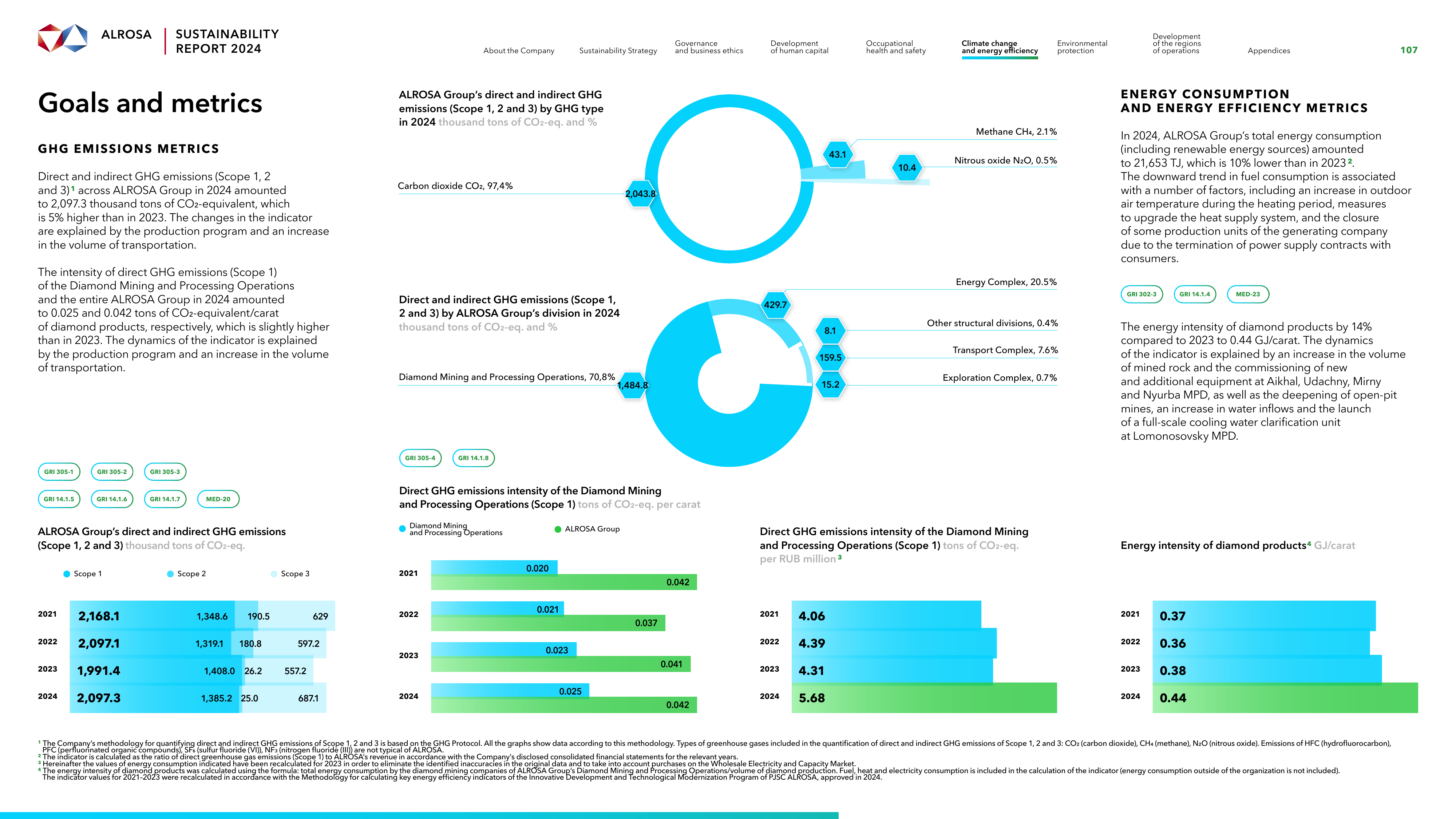 Emissions data extracted from page 107