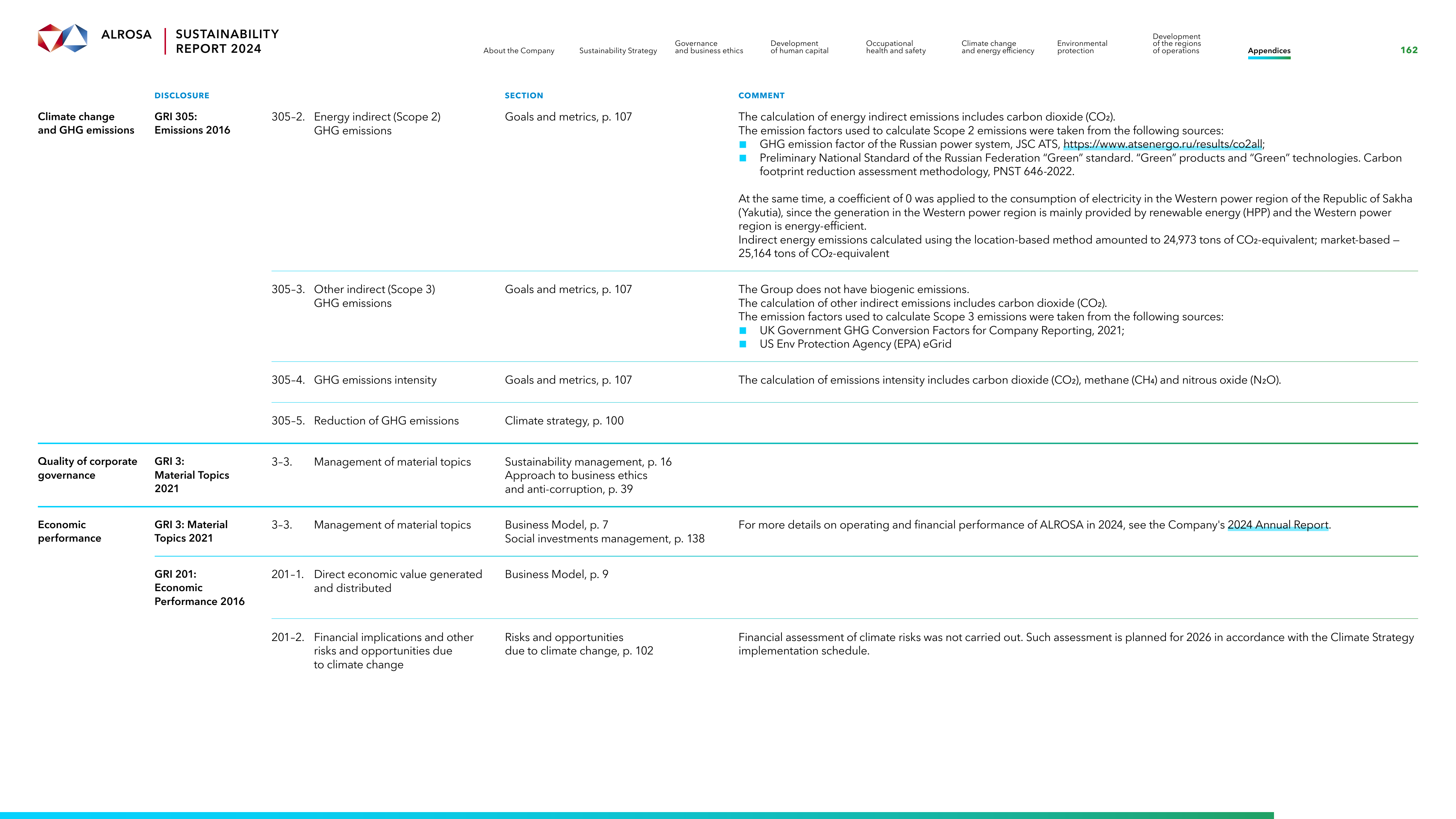 Emissions data extracted from page 162