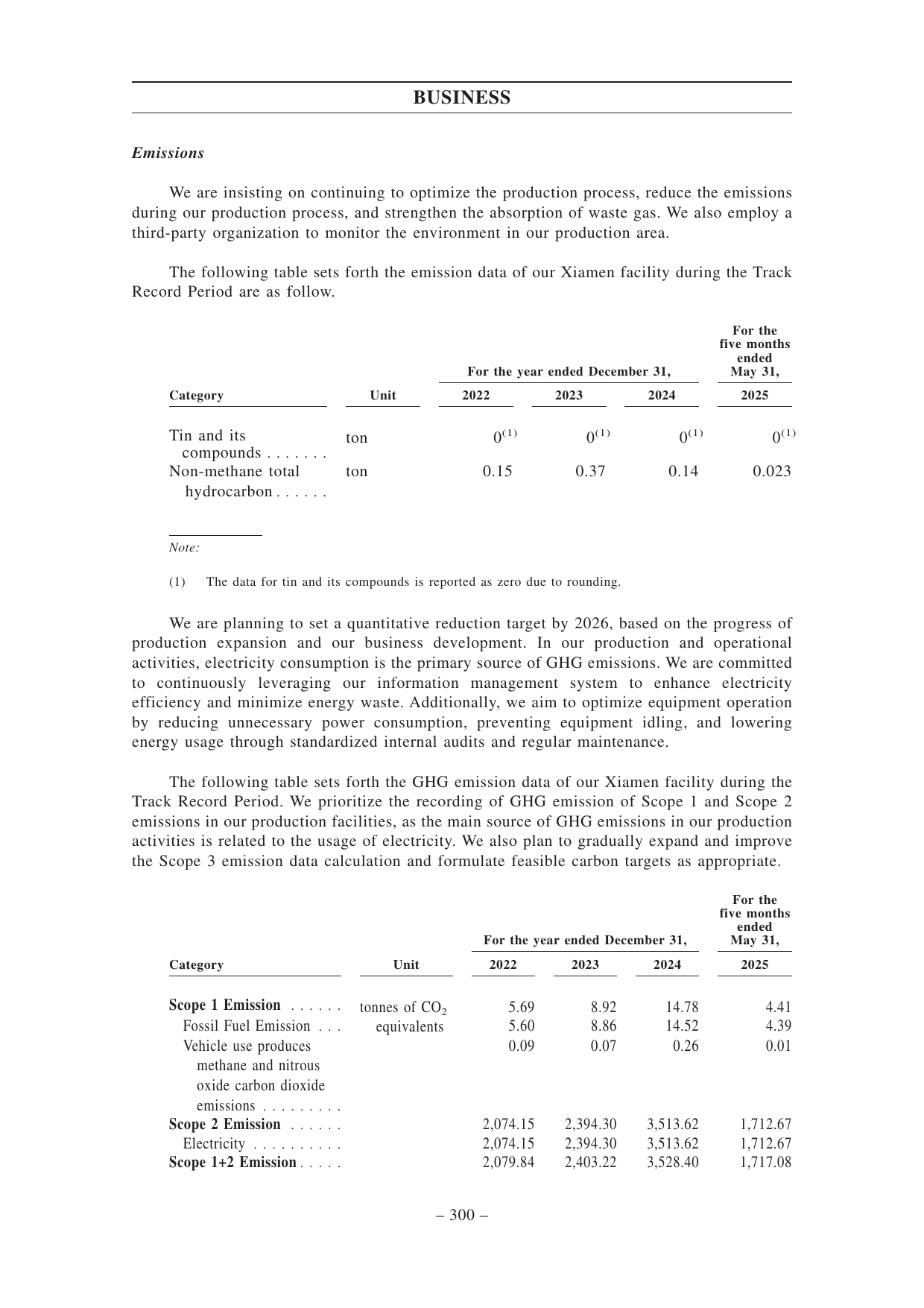 Emissions data extracted from page 310