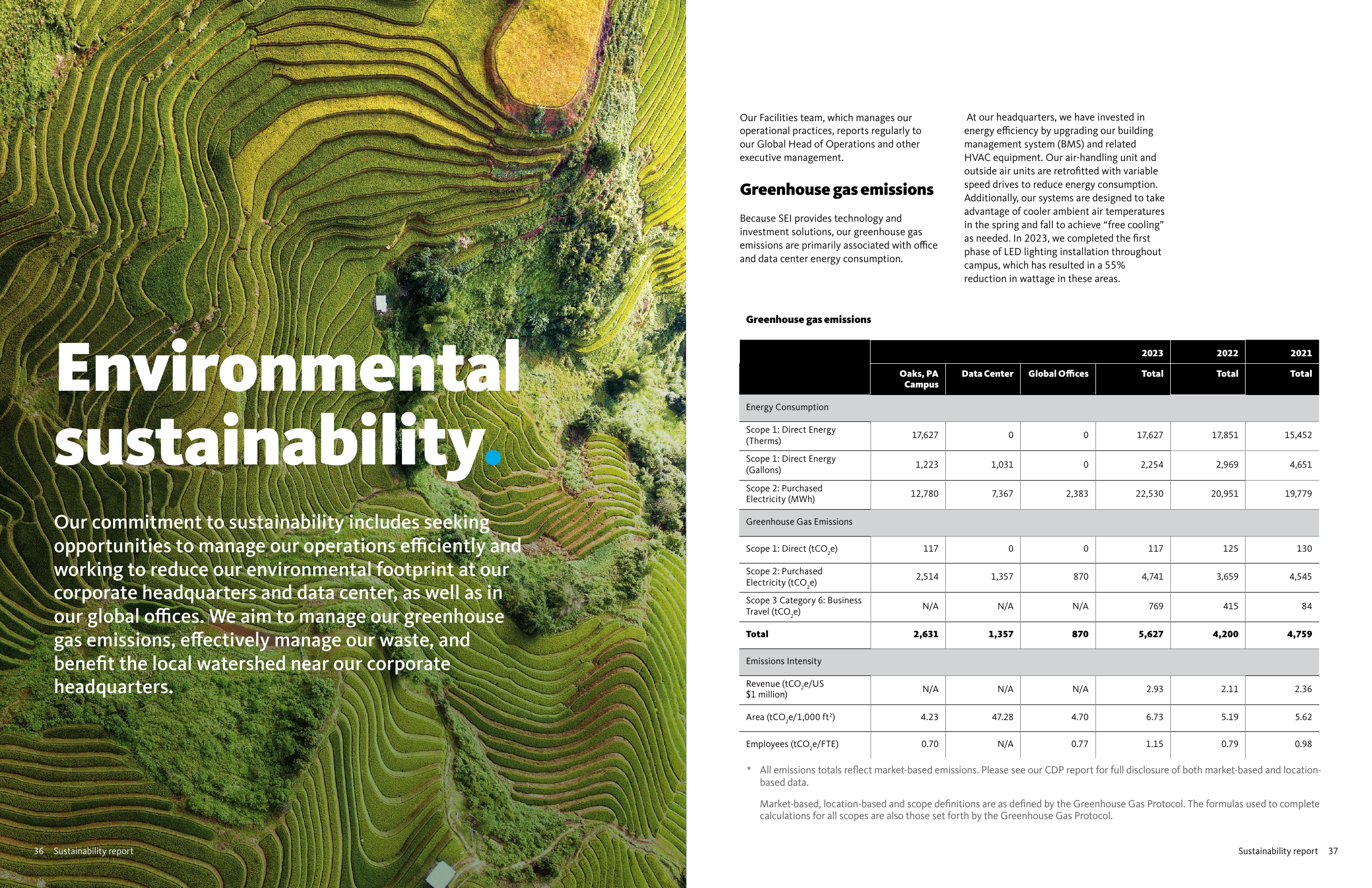 Emissions data extracted from page 20