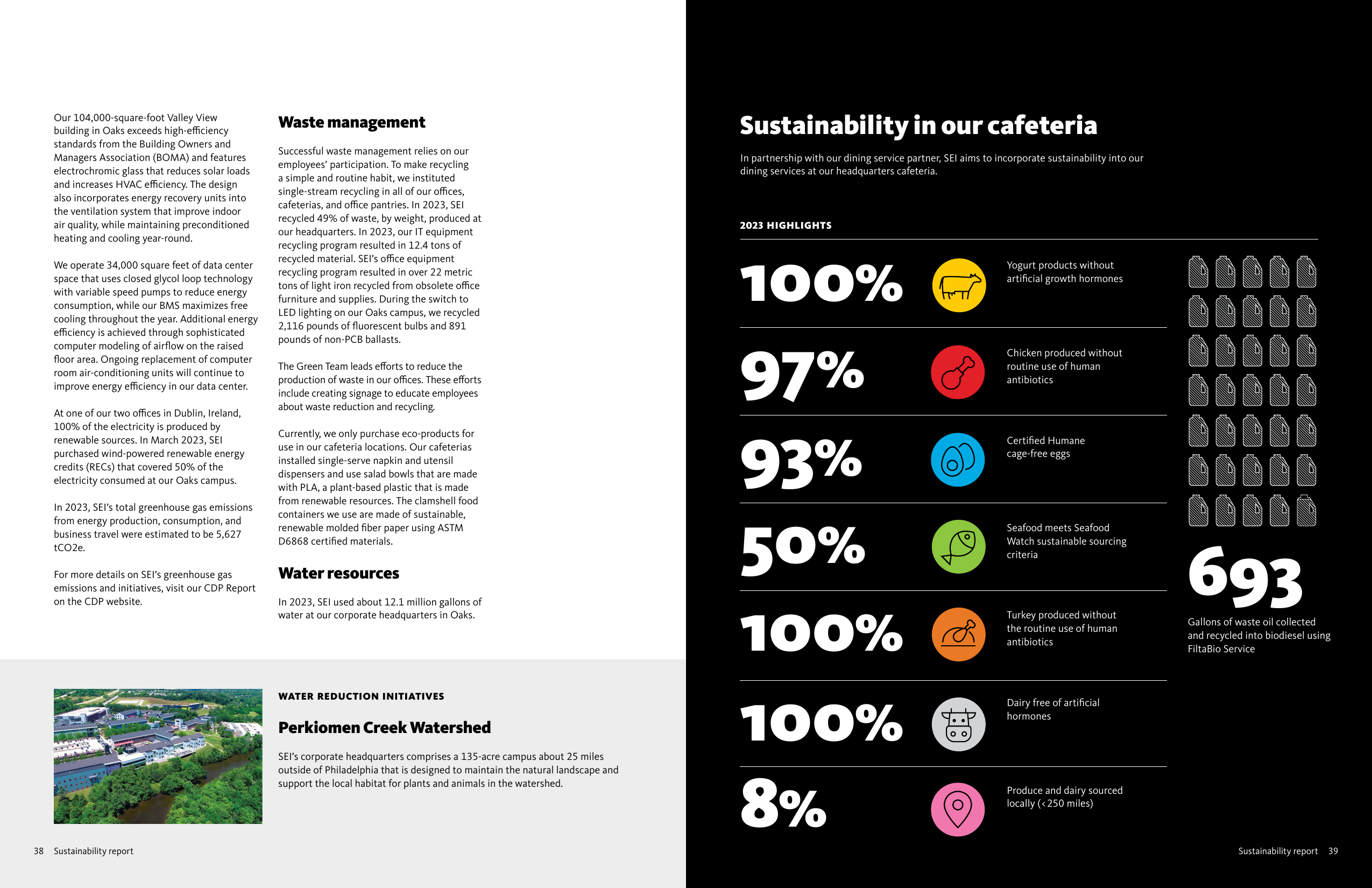 Emissions data extracted from page 21