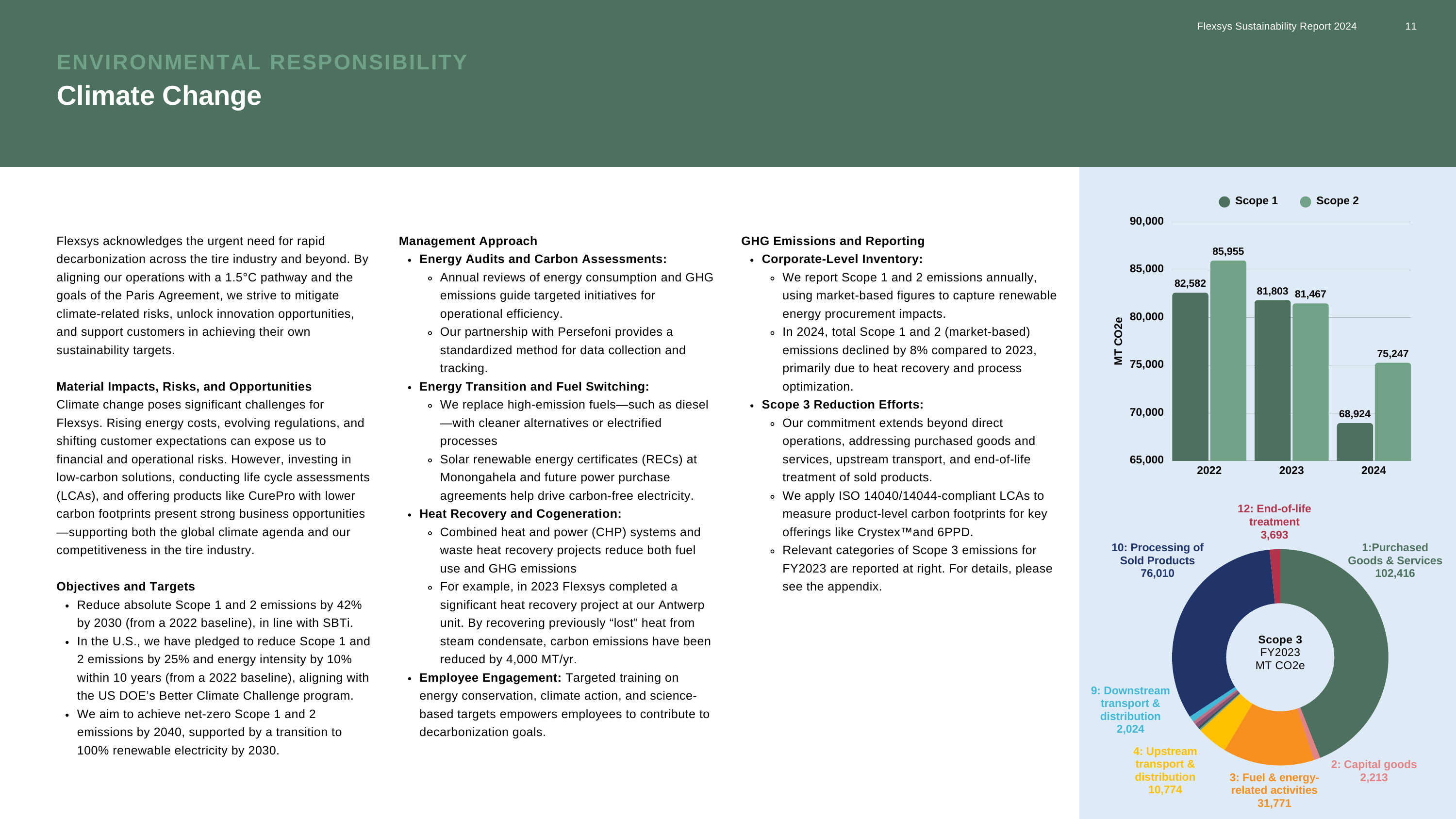 Emissions data extracted from page 11