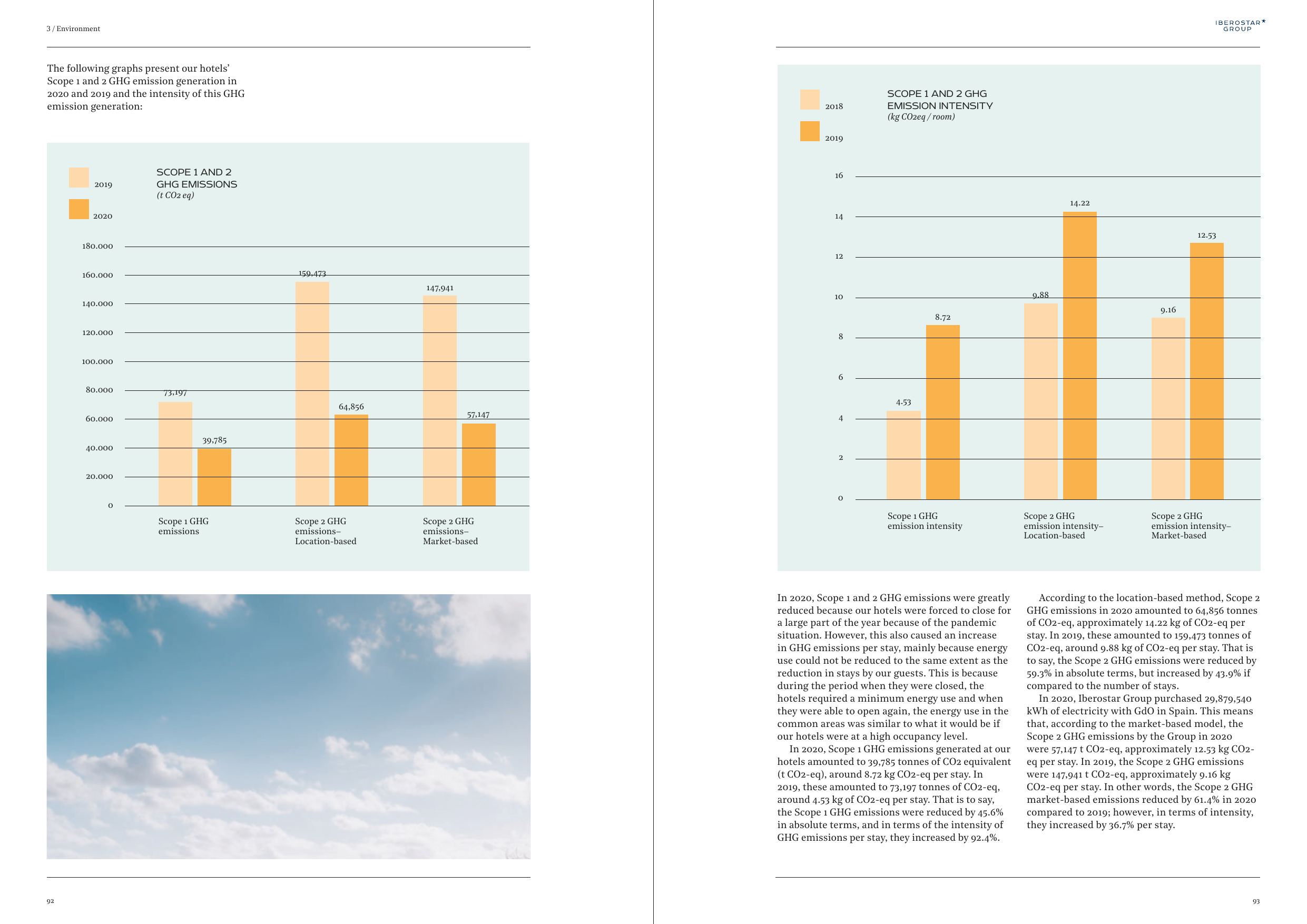 Emissions data extracted from page 48