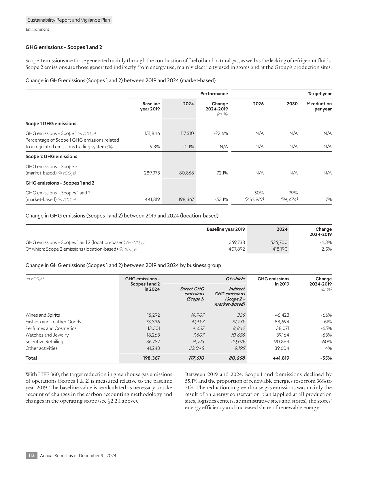 Emissions data extracted from page 114