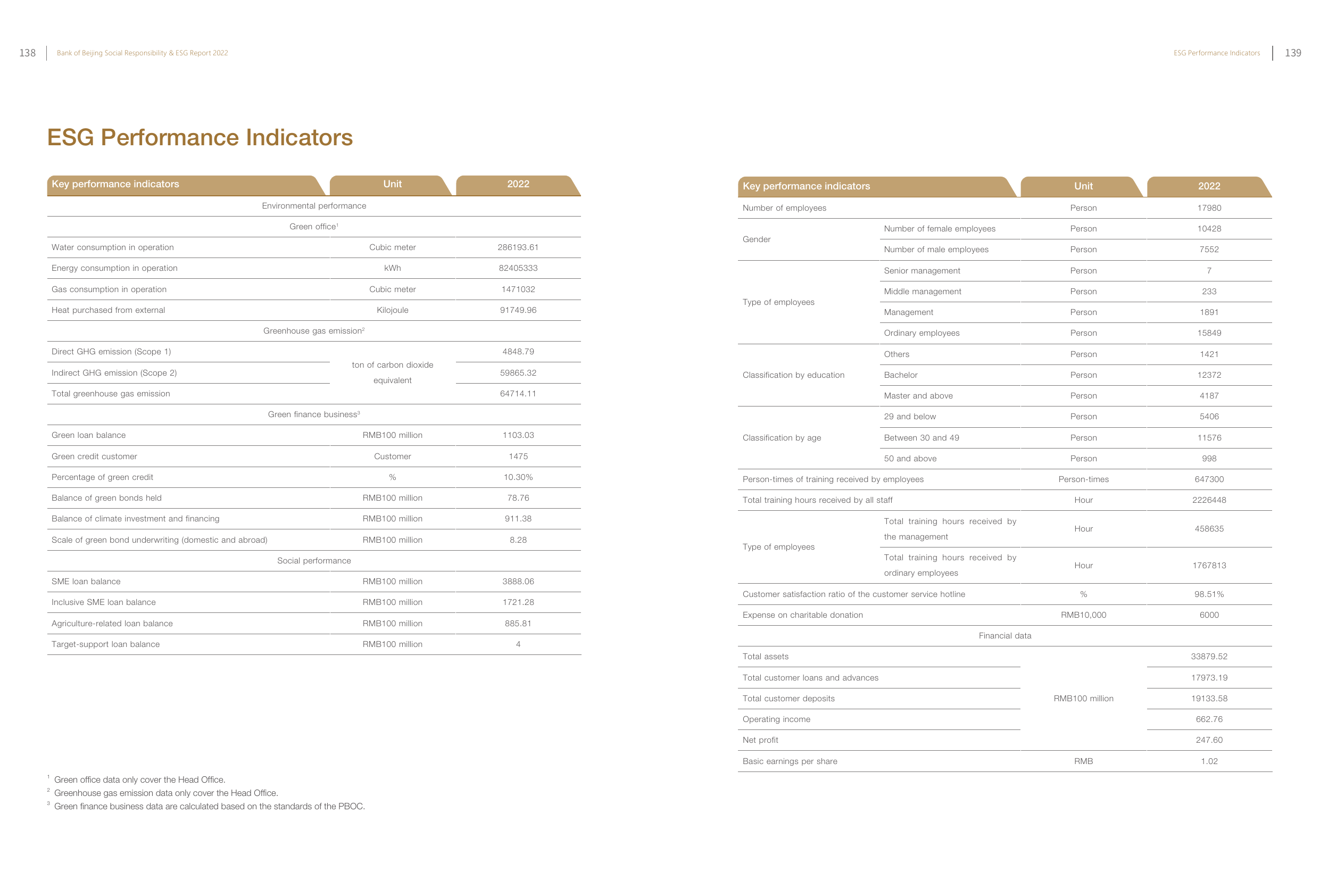 Emissions data extracted from page 71