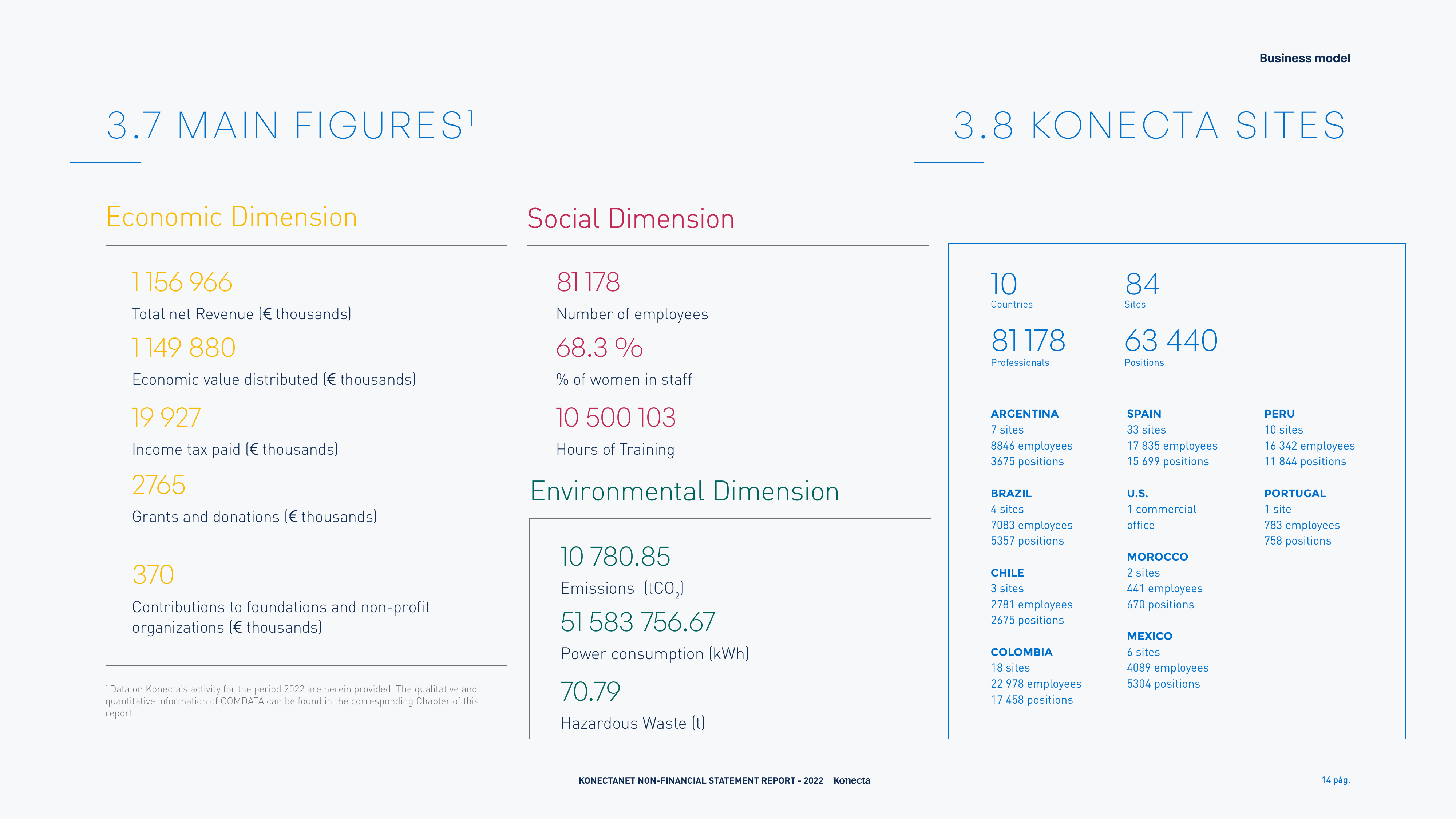 Emissions data extracted from page 14