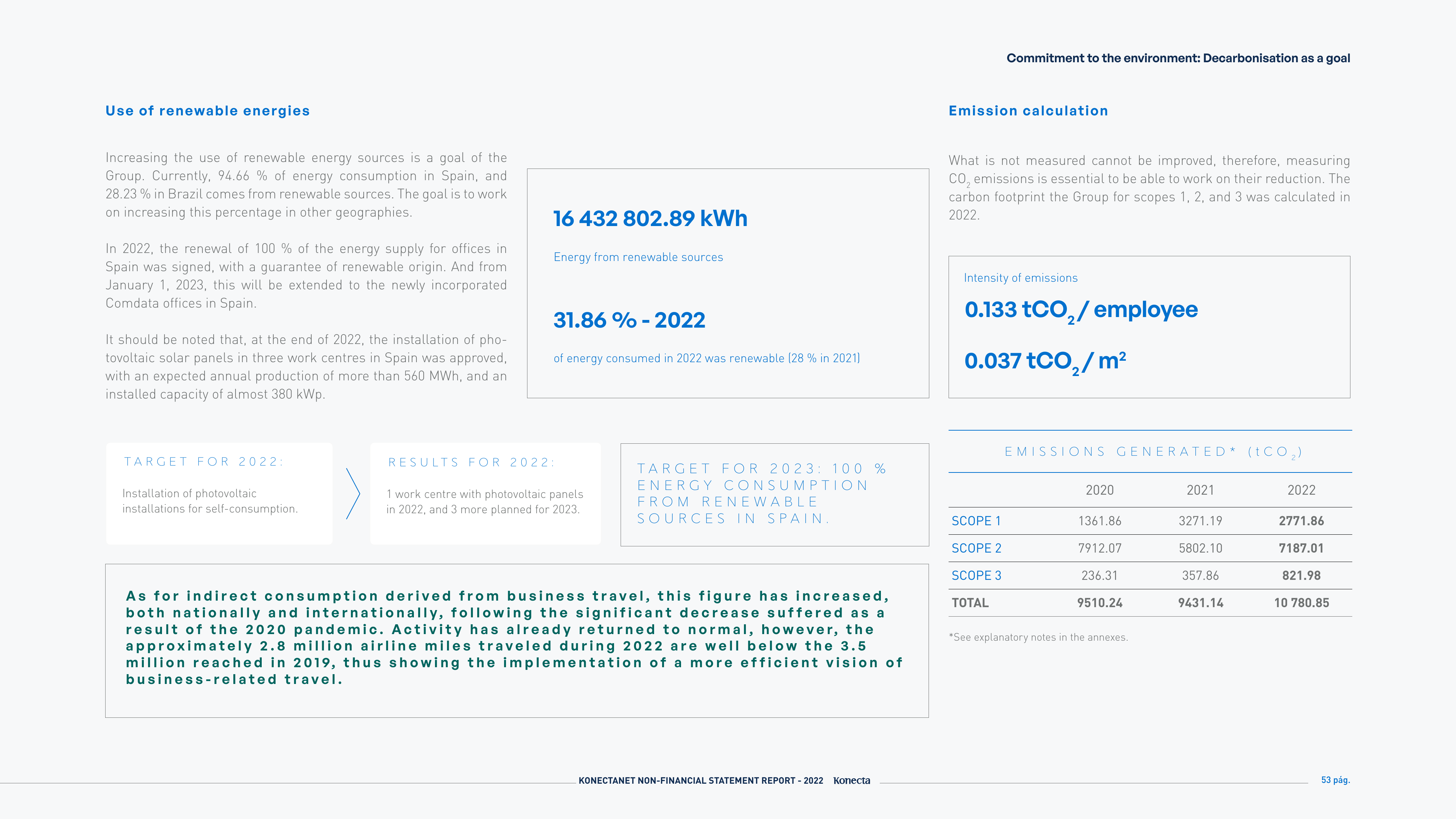 Emissions data extracted from page 53