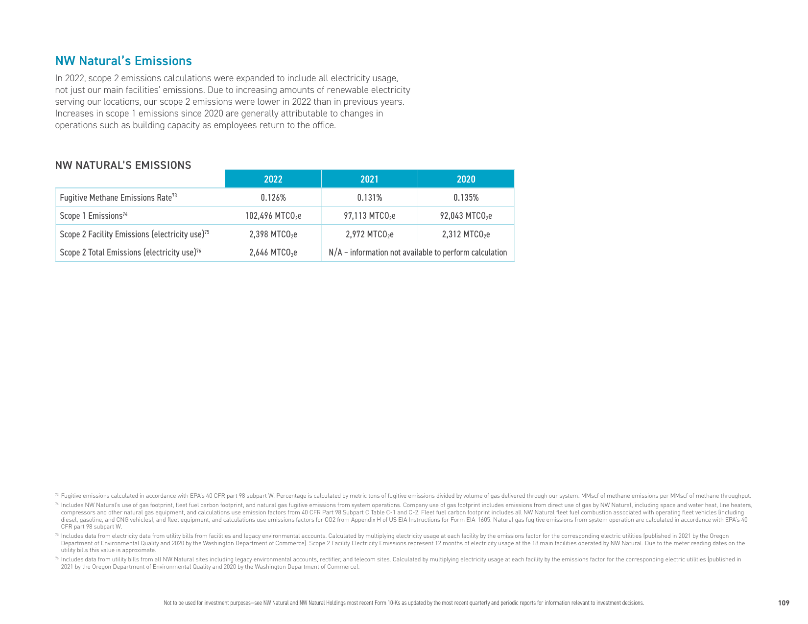 Emissions data extracted from page 109
