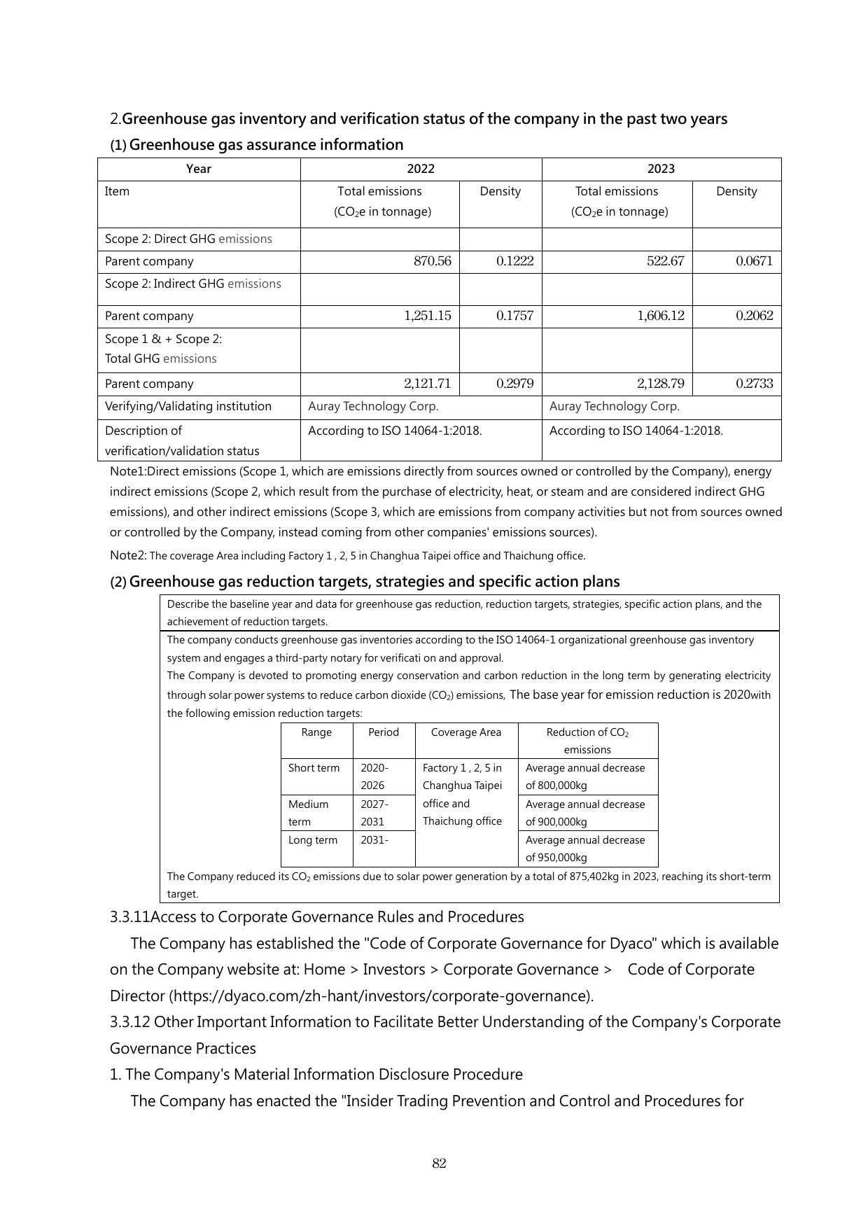 Emissions data extracted from page 87