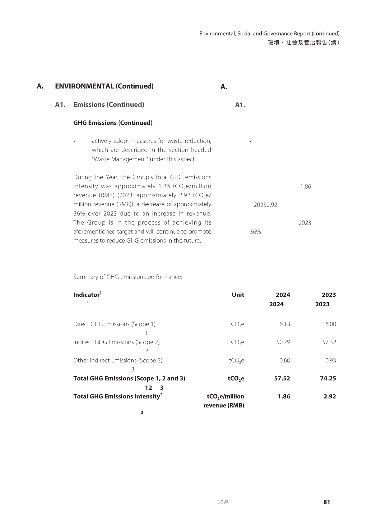 Emissions data extracted from page 82